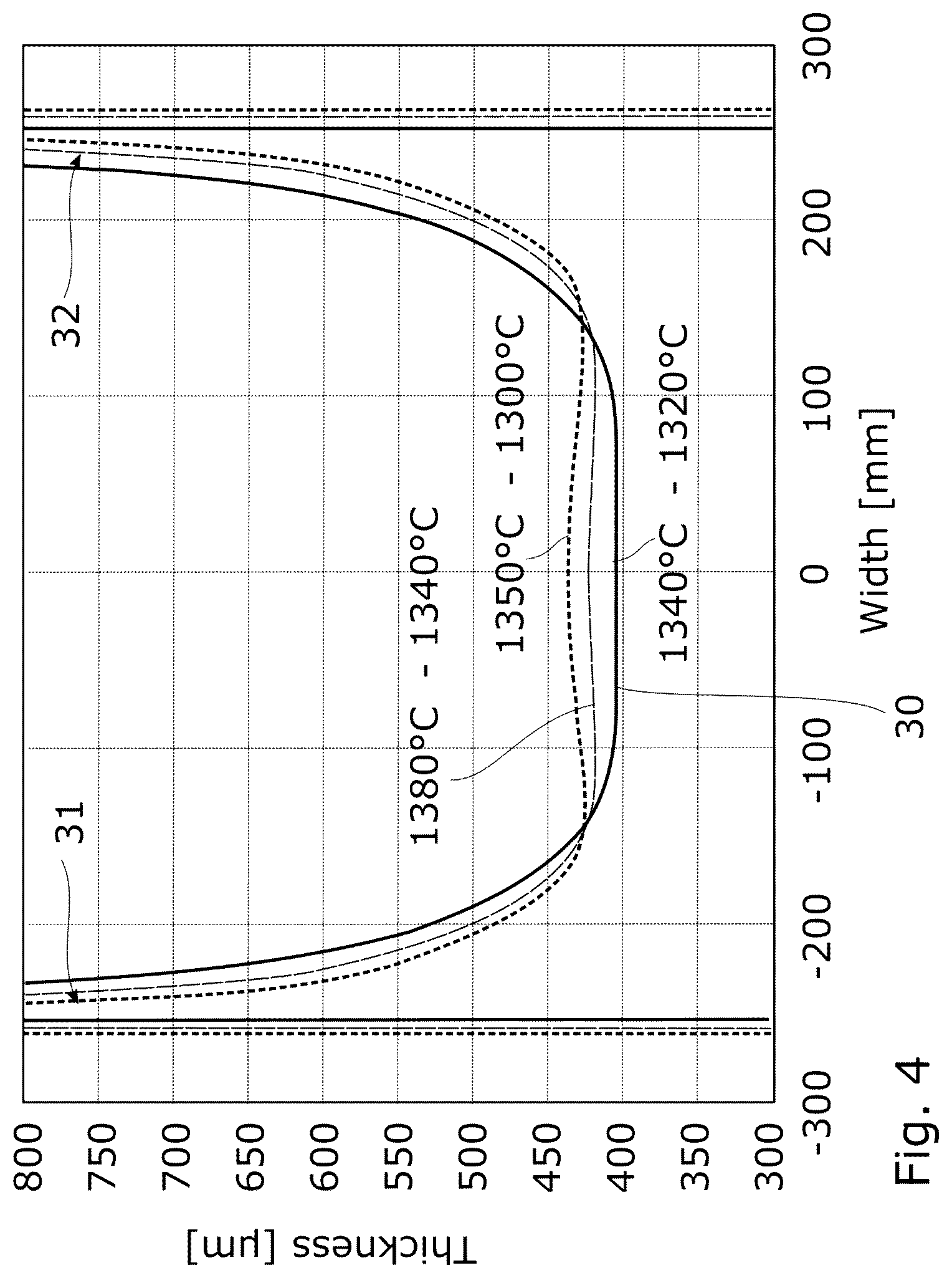 Patent US12129197 Figure 4 – Apparatus and method for producing glass ribbons