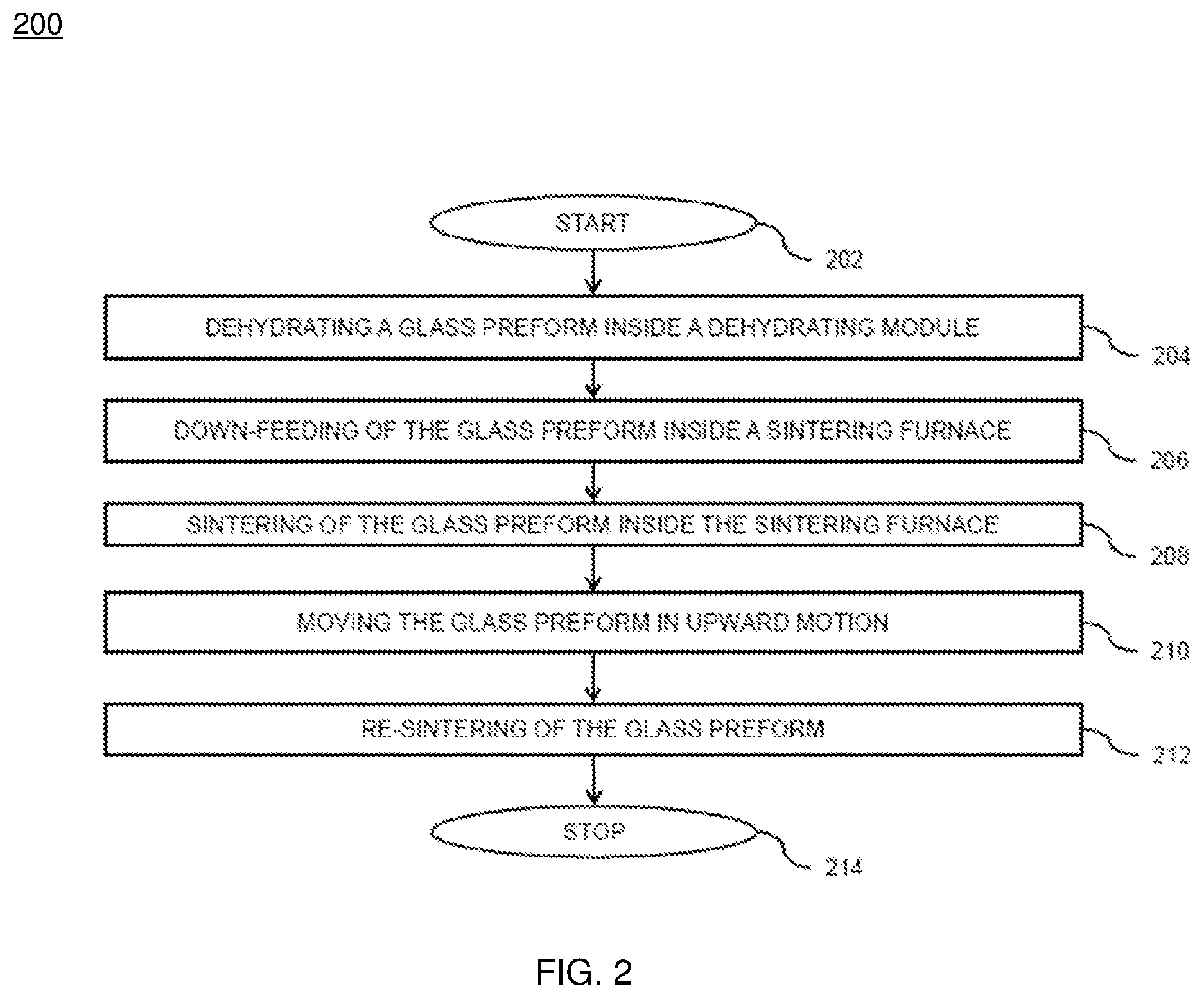 Patent US12129198 Figure 2 – Method of sintering glass preform with reduced helium consumption