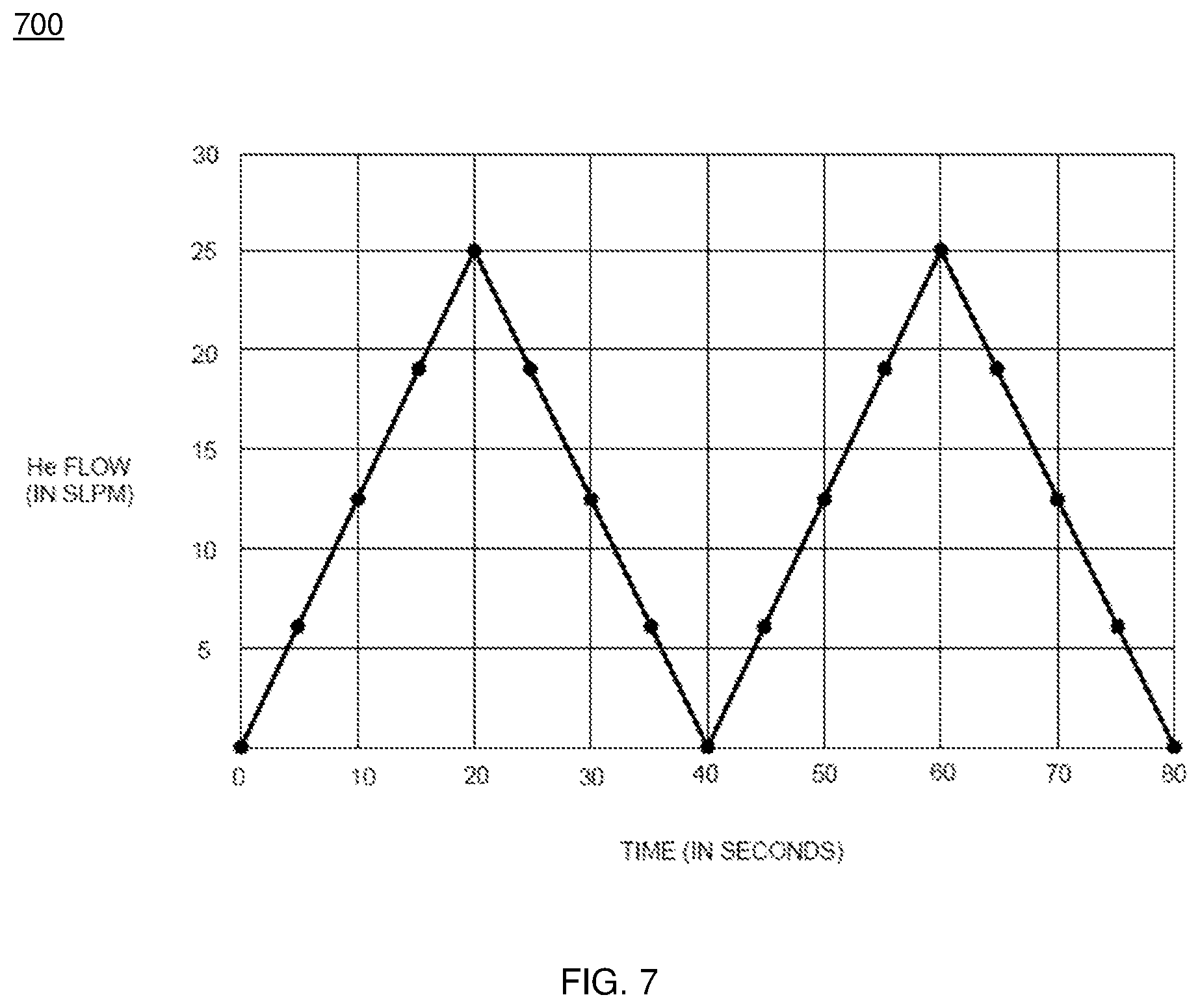 Patent US12129198 Figure 7 – Method of sintering glass preform with reduced helium consumption