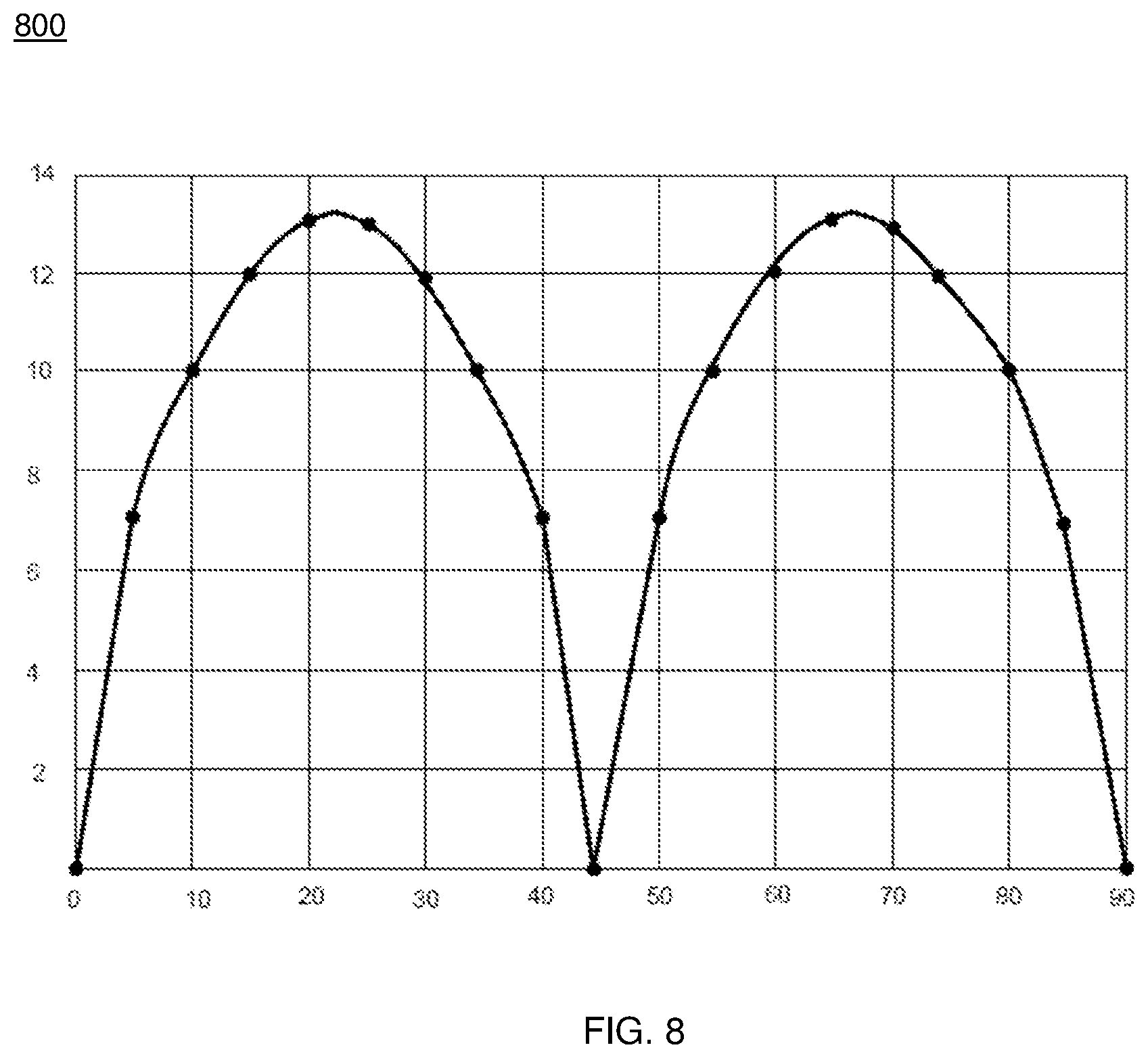 Patent US12129198 Figure 8 – Method of sintering glass preform with reduced helium consumption