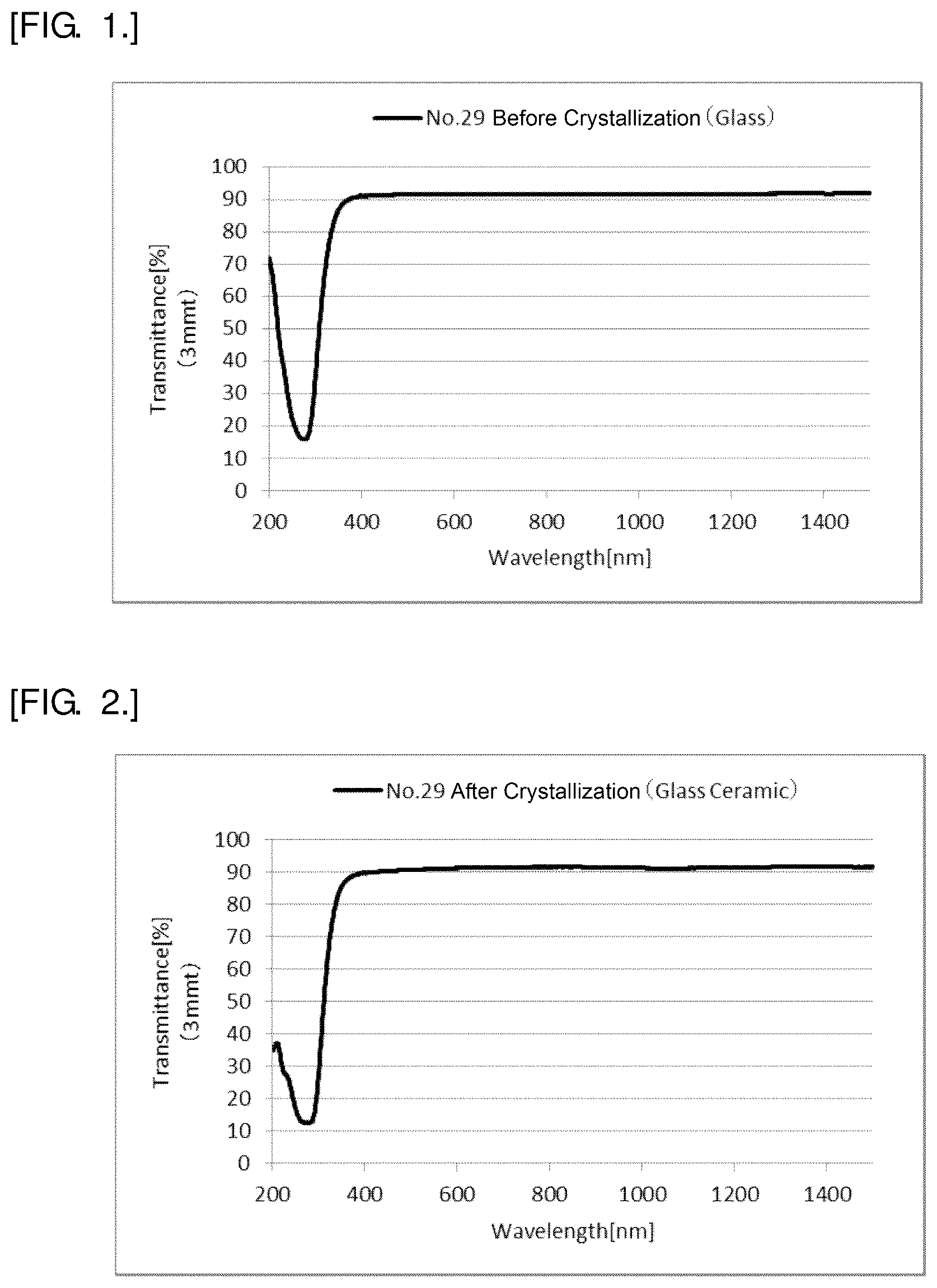 Patent US12129201 Figure 1 – Li2O—Al2O3—SiO2-based crystallized glass