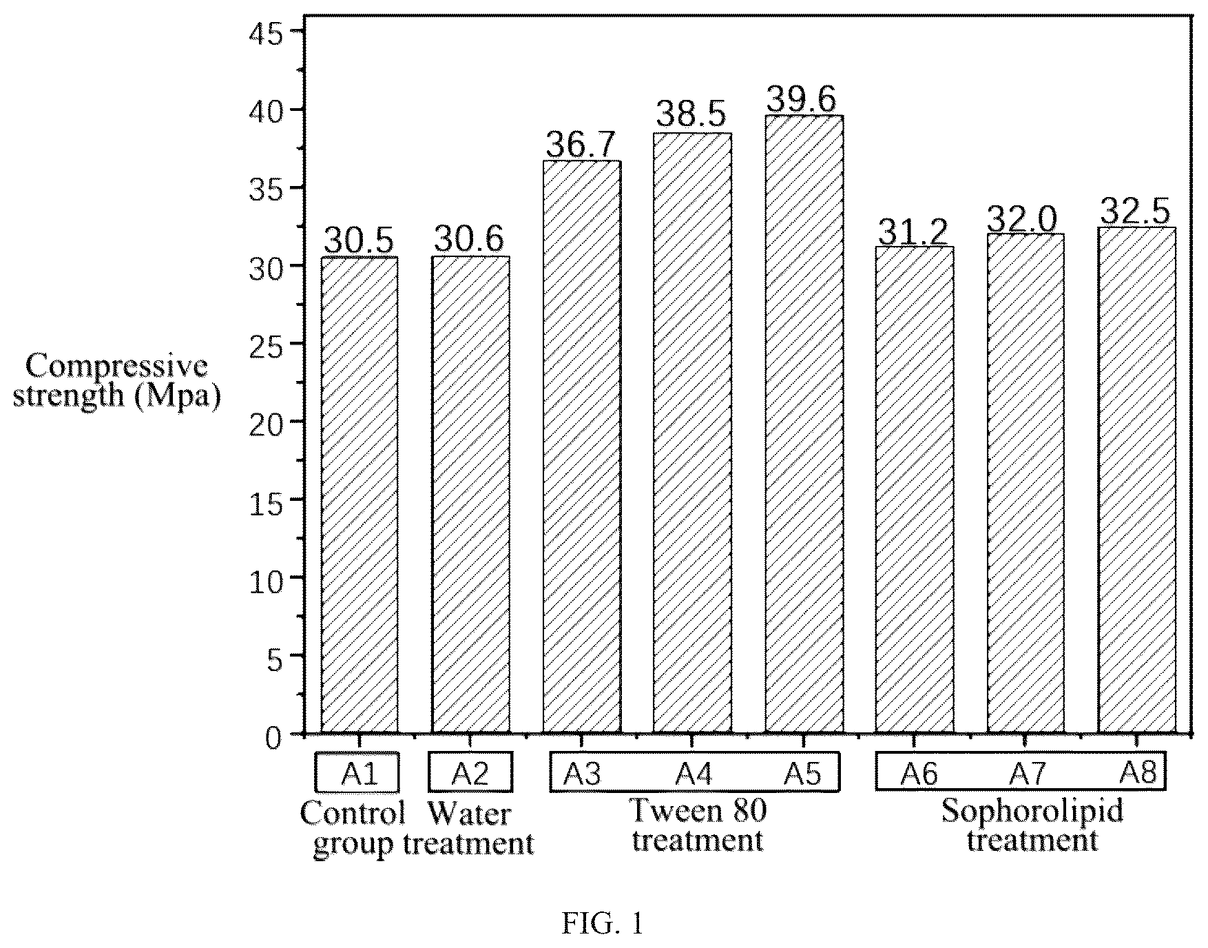 Patent US12129203 Figure 1 – Concrete with oil shale waste residue as aggregates and preparation method thereof