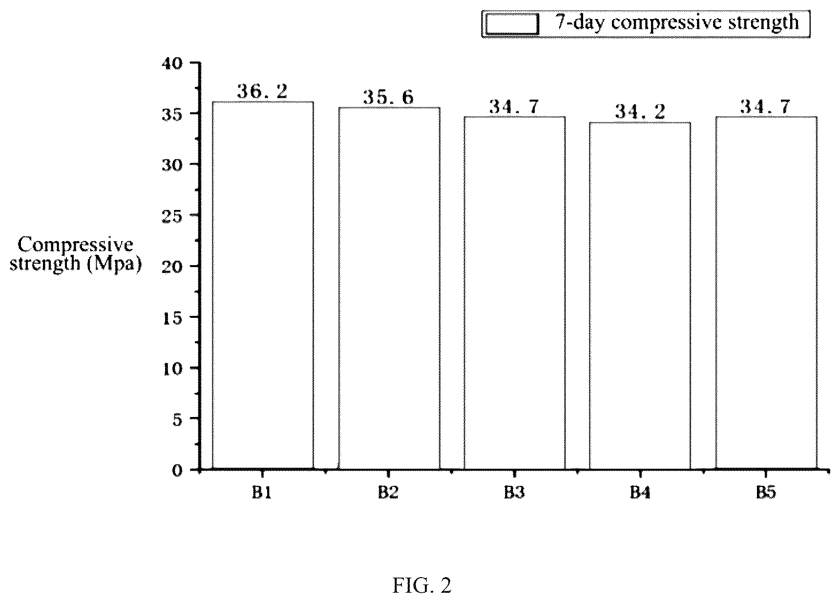 Patent US12129203 Figure 2 – Concrete with oil shale waste residue as aggregates and preparation method thereof