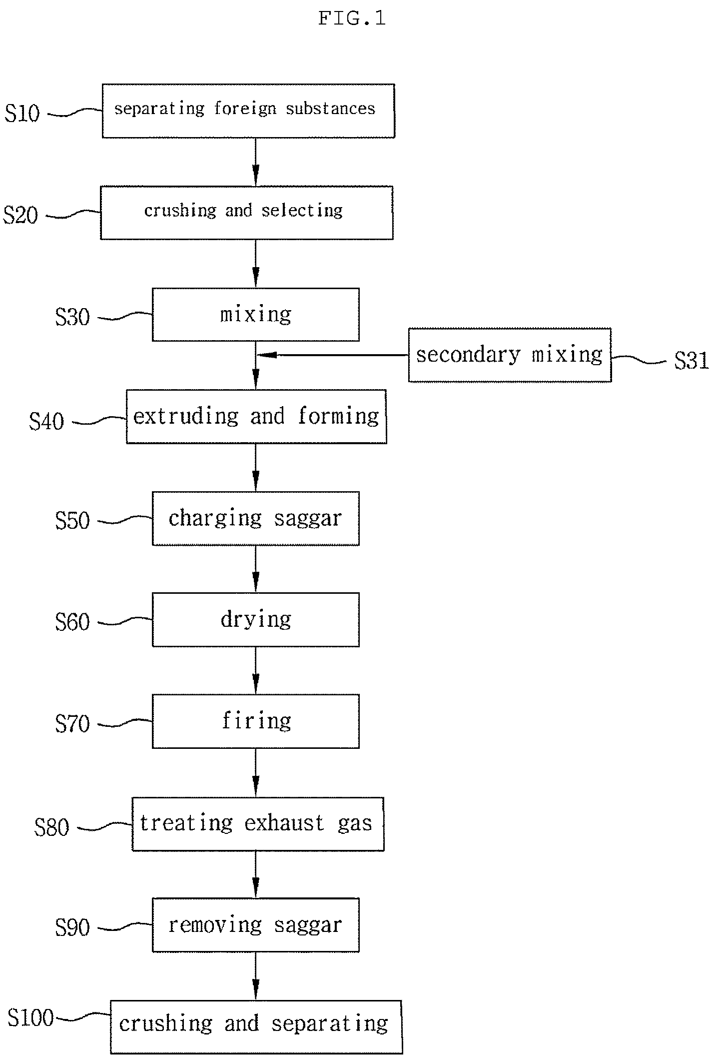 Patent US12129204 Figure 1 – Manufacturing method of construction aggregates using incineration ash