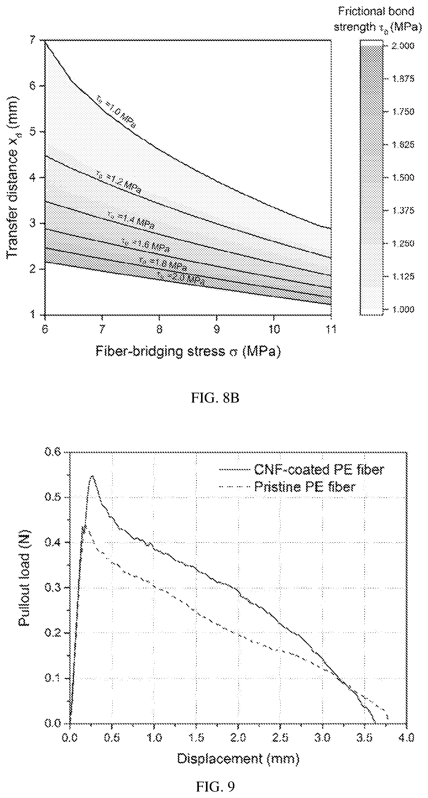 Patent US12129205 Figure 11 – Fiber-reinforced brittle matrix composite