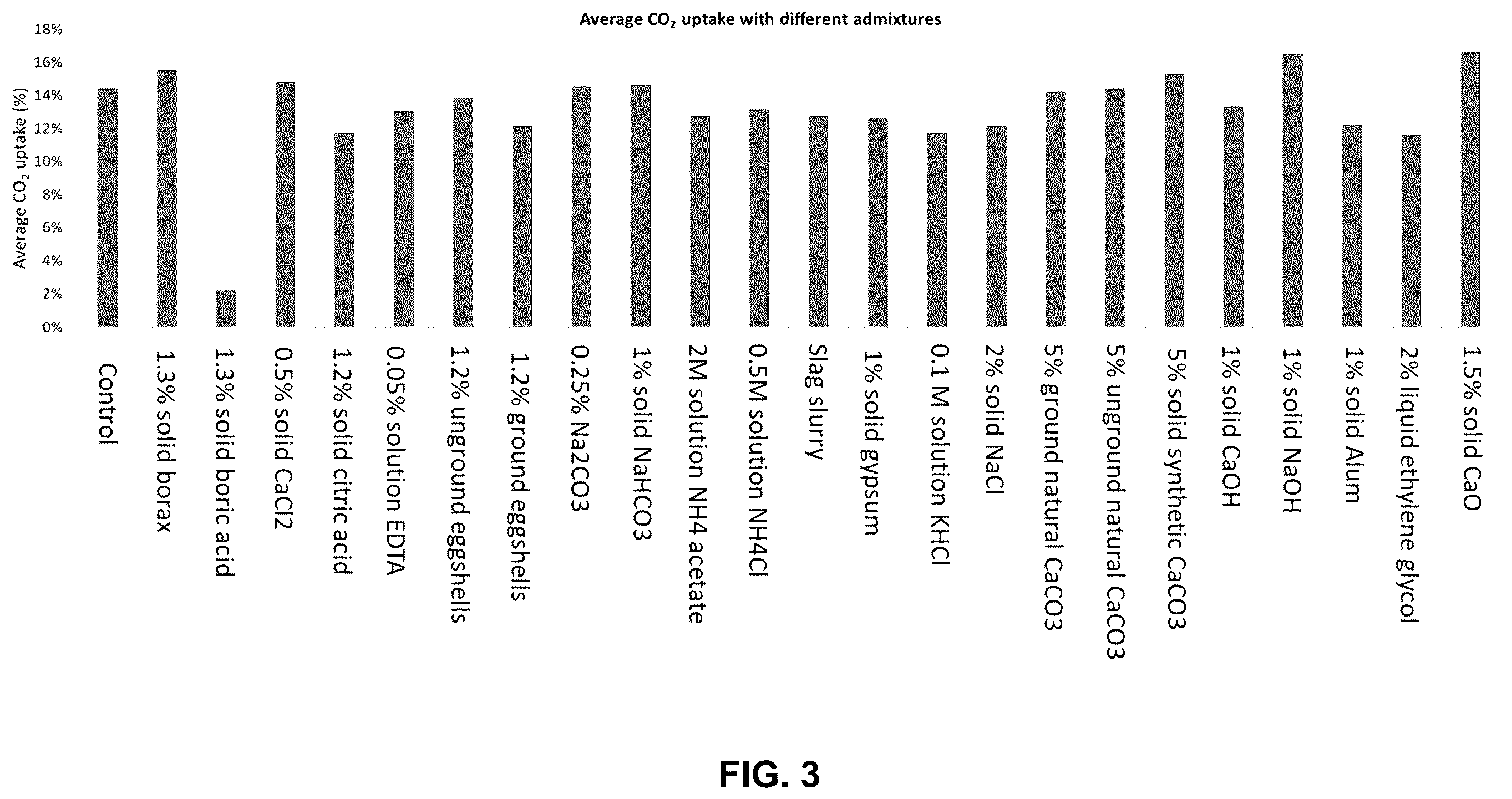 Patent US12129207 Figure 2 – Method of manufacturing concrete products with additives