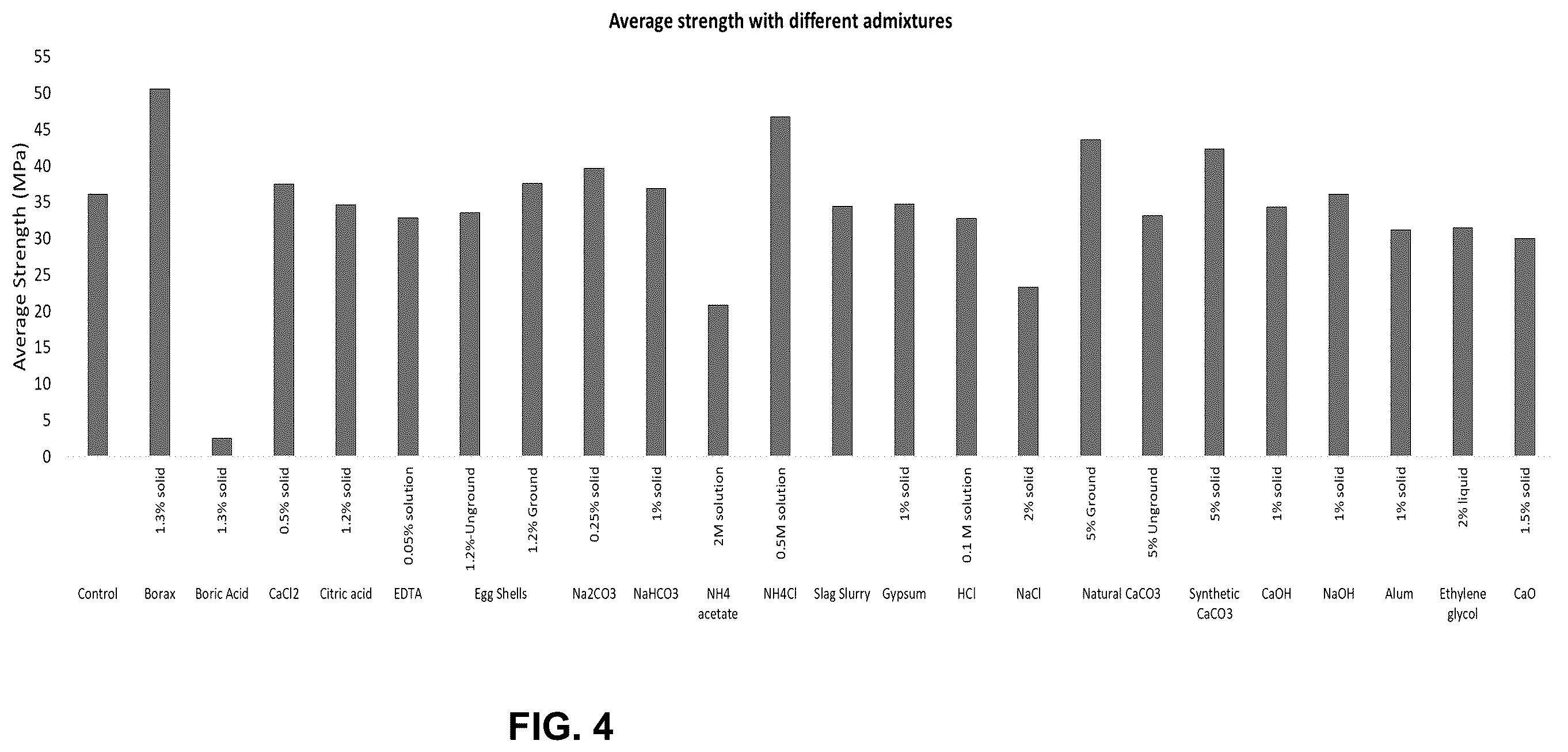 Patent US12129207 Figure 3 – Method of manufacturing concrete products with additives