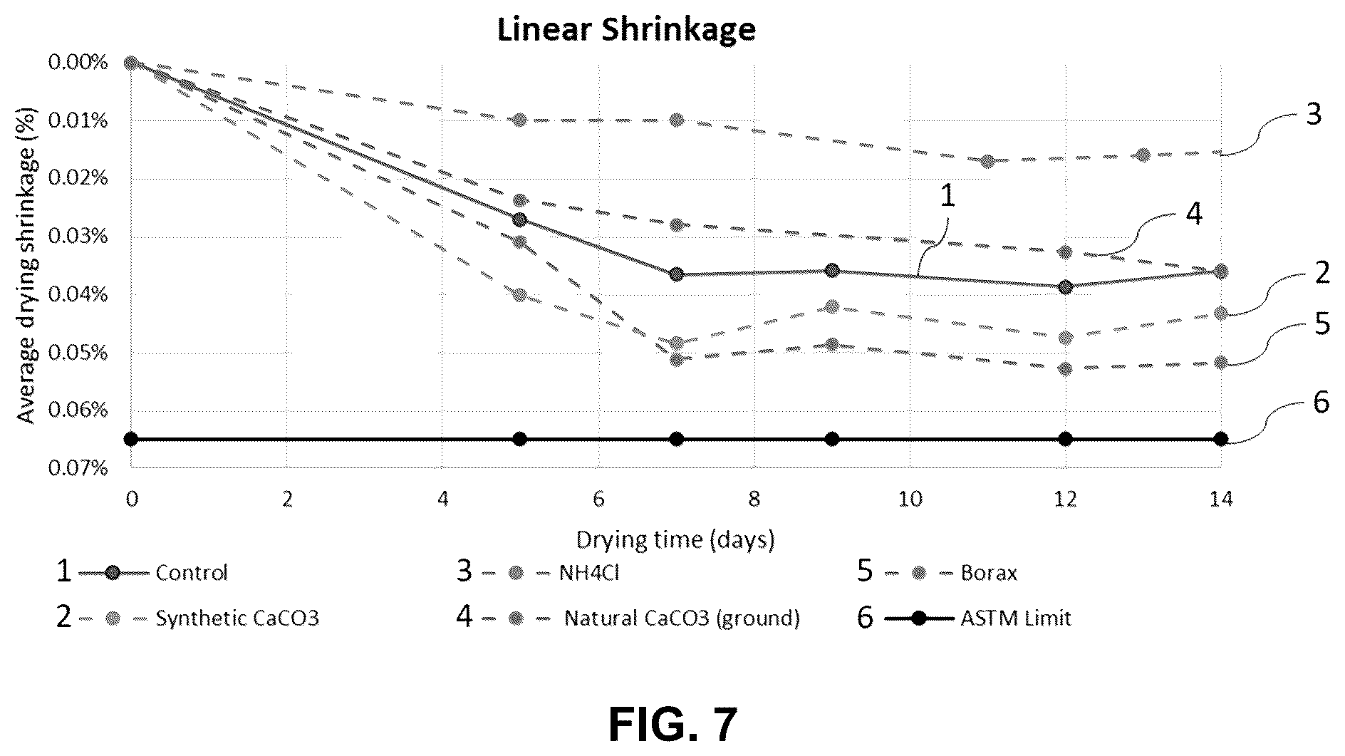 Patent US12129207 Figure 5 – Method of manufacturing concrete products with additives