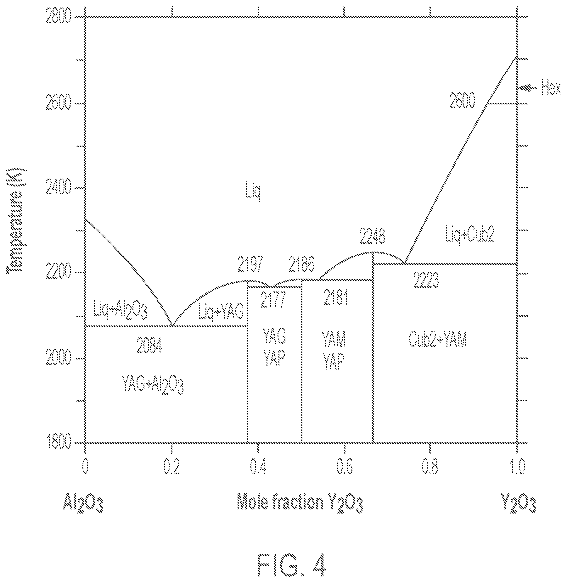Patent US12129209 Figure 3 – Al additions for grain pinning in Y2O3—MgO