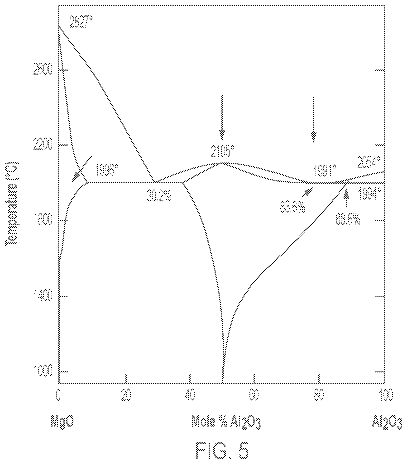 Patent US12129209 Figure 4 – Al additions for grain pinning in Y2O3—MgO