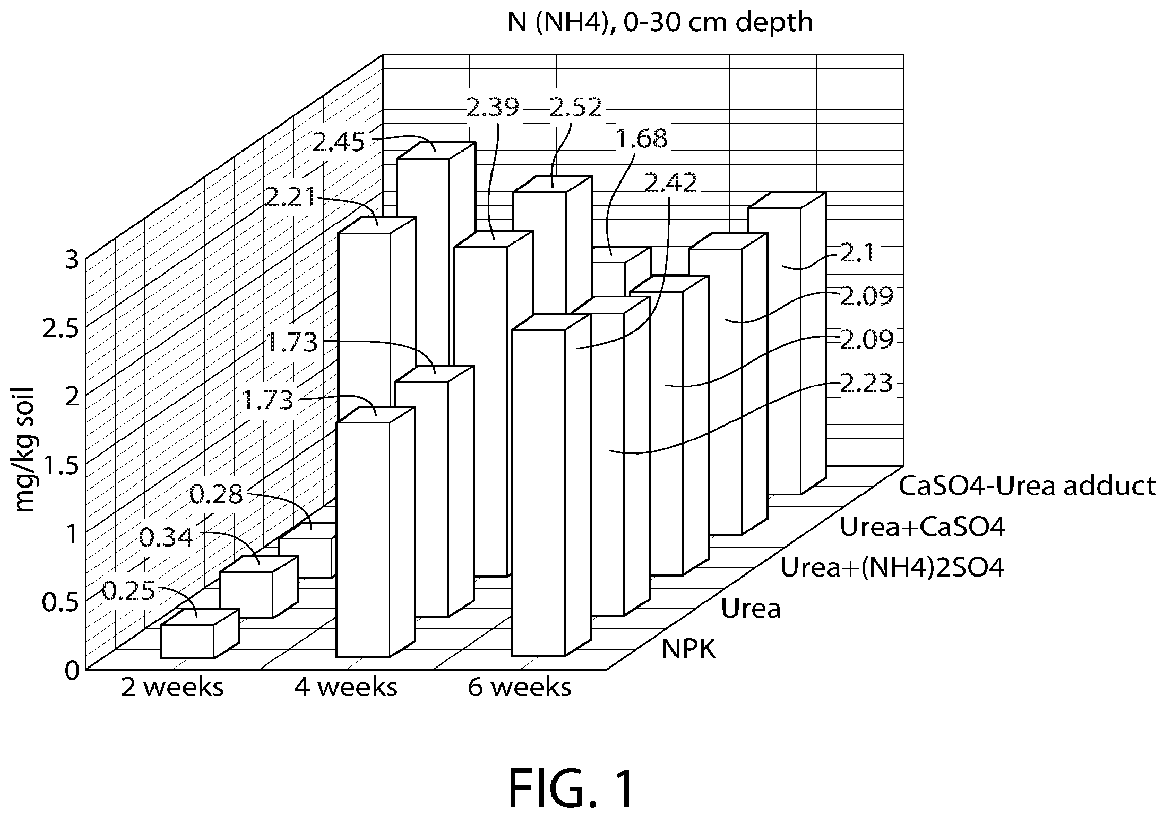 Patent US12129215 Figure 1 – Solvent free method of producing urea adduct