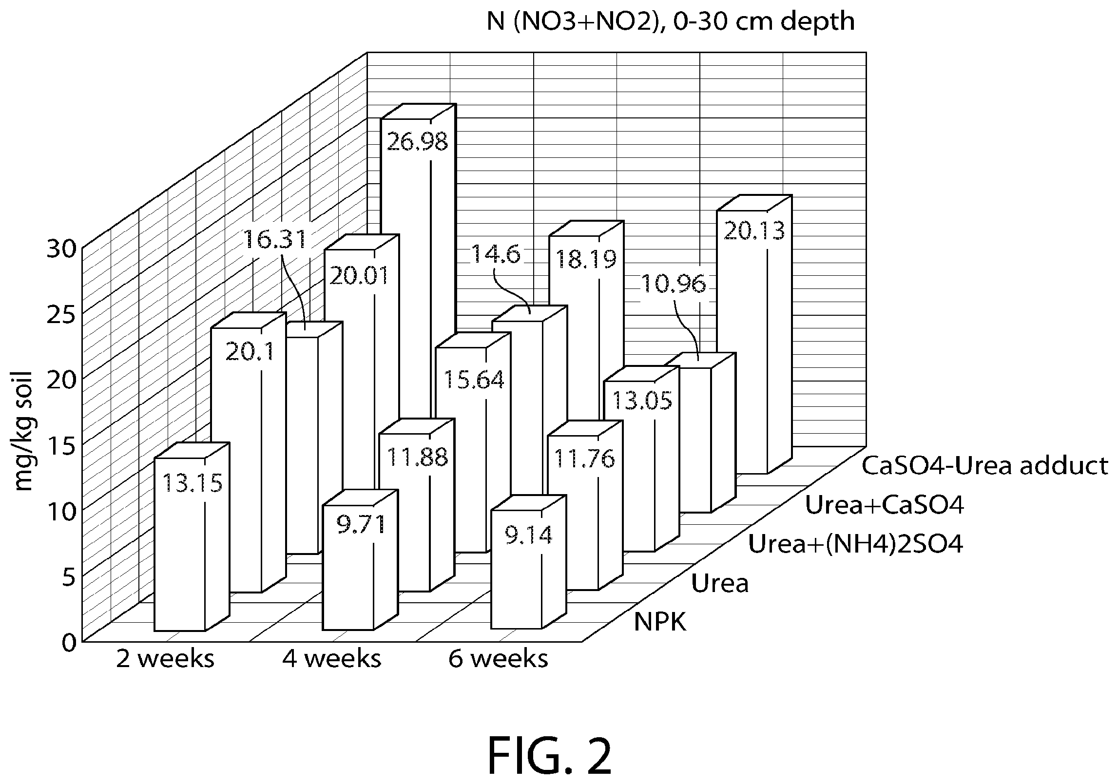 Patent US12129215 Figure 2 – Solvent free method of producing urea adduct