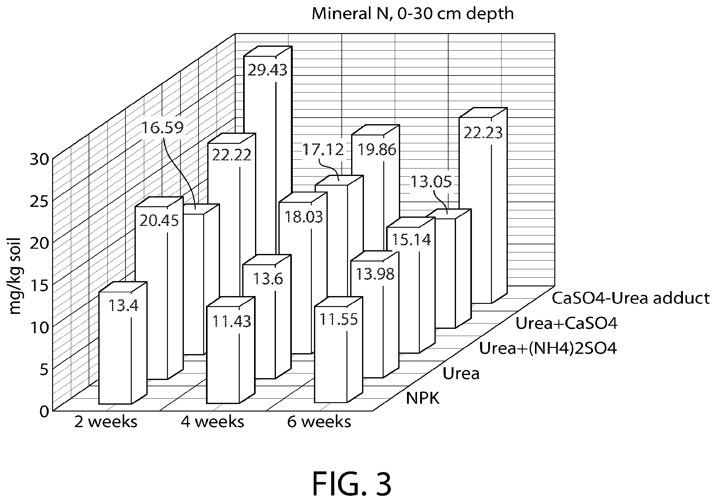 Patent US12129215 Figure 3 – Solvent free method of producing urea adduct