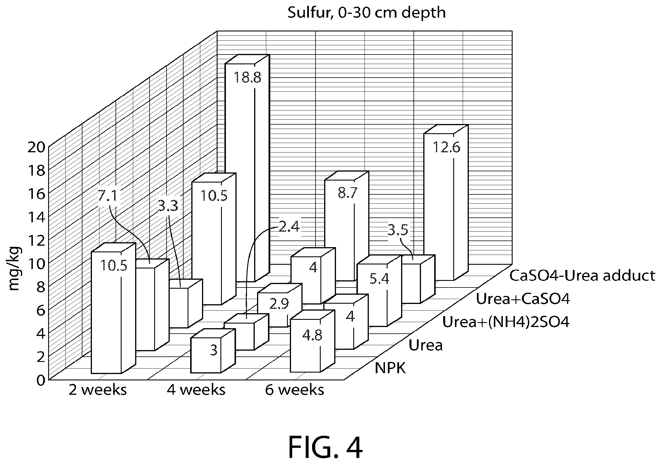 Patent US12129215 Figure 4 – Solvent free method of producing urea adduct