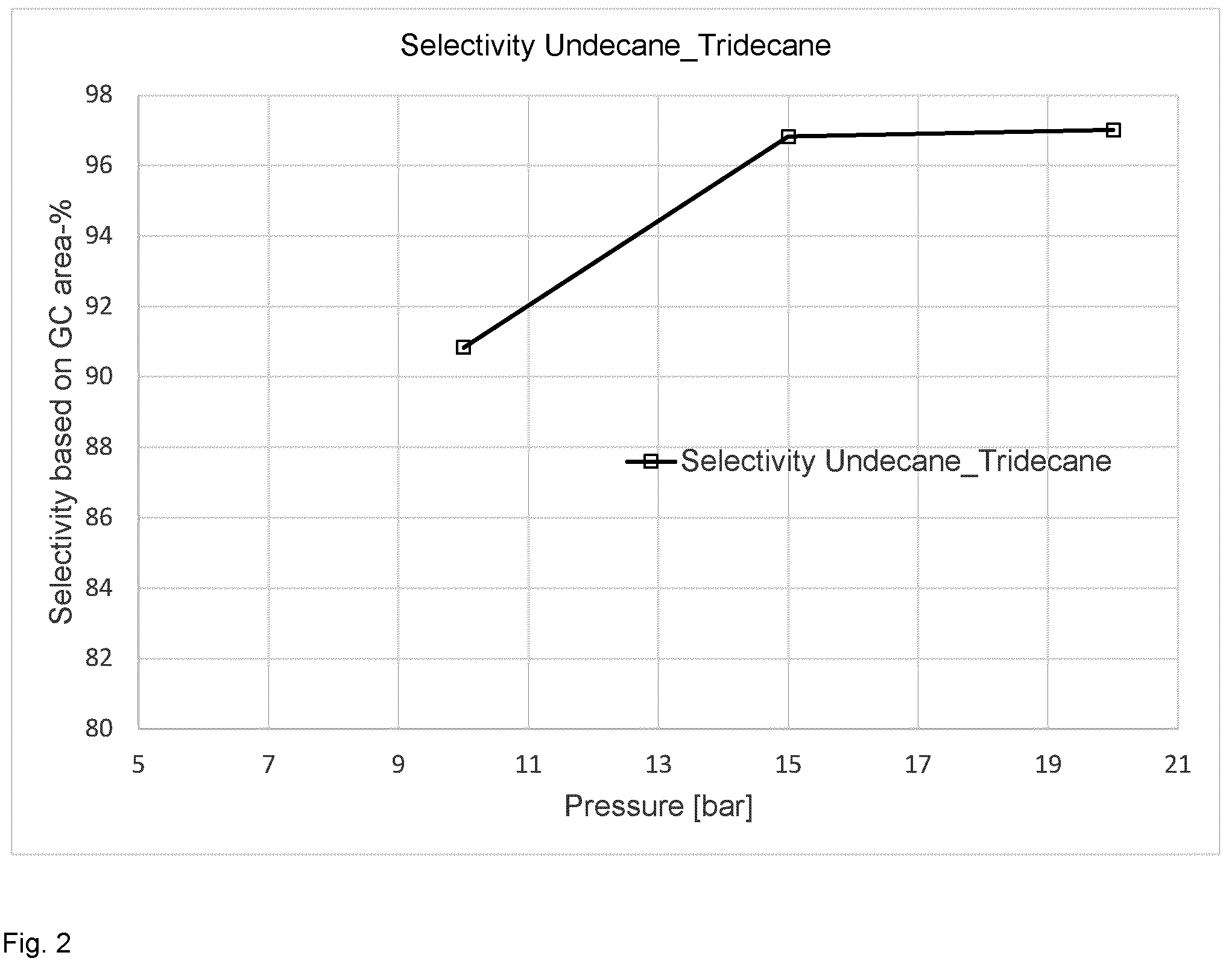 Patent US12129217 Figure 2 – Continuous process for the production of alkanes