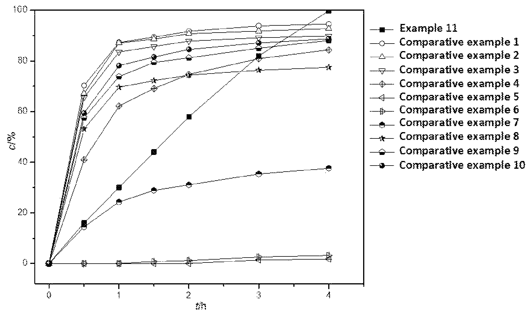 Patent US12129219 Figure 1 – Calcium-based catalyst and method for catalytically synthesizing alkanolamide surfactant thereof