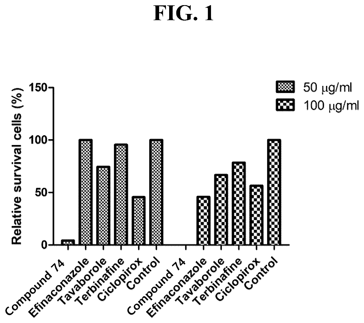 Patent US12129220 Figure 1 – Pharmaceutical composition comprising aminoalkanoic acid derivative containing biphenyl group