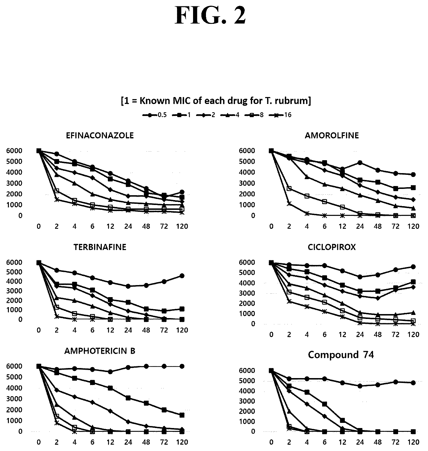 Patent US12129220 Figure 2 – Pharmaceutical composition comprising aminoalkanoic acid derivative containing biphenyl group