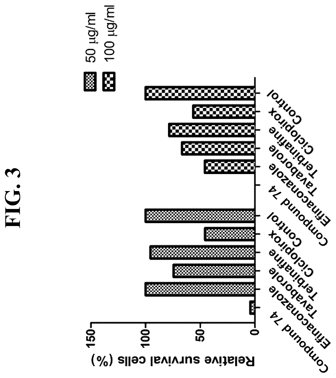 Patent US12129220 Figure 3 – Pharmaceutical composition comprising aminoalkanoic acid derivative containing biphenyl group