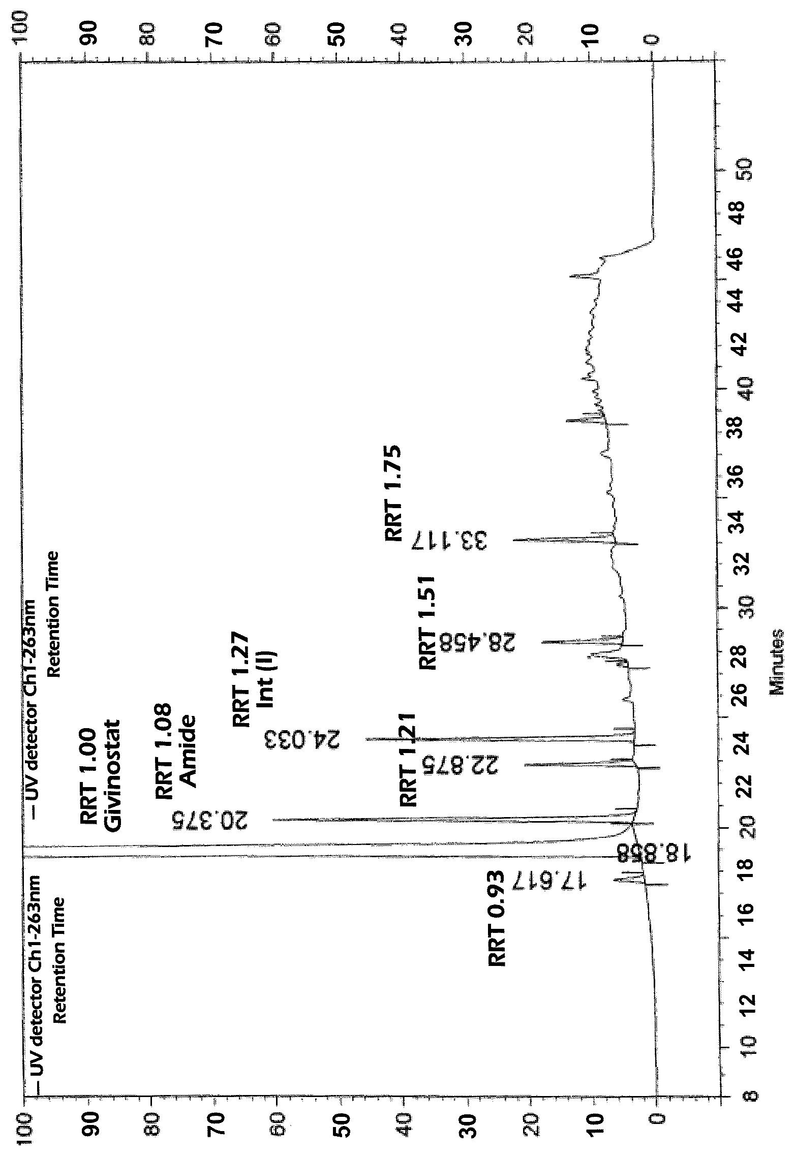 Patent US12129224 Figure 1 – Process for preparing {6-[(diethylamino)methyl]naphthalen-2-yl}methyl [4-(hydroxycarbamoyl)phenyl]carbamate having high purity