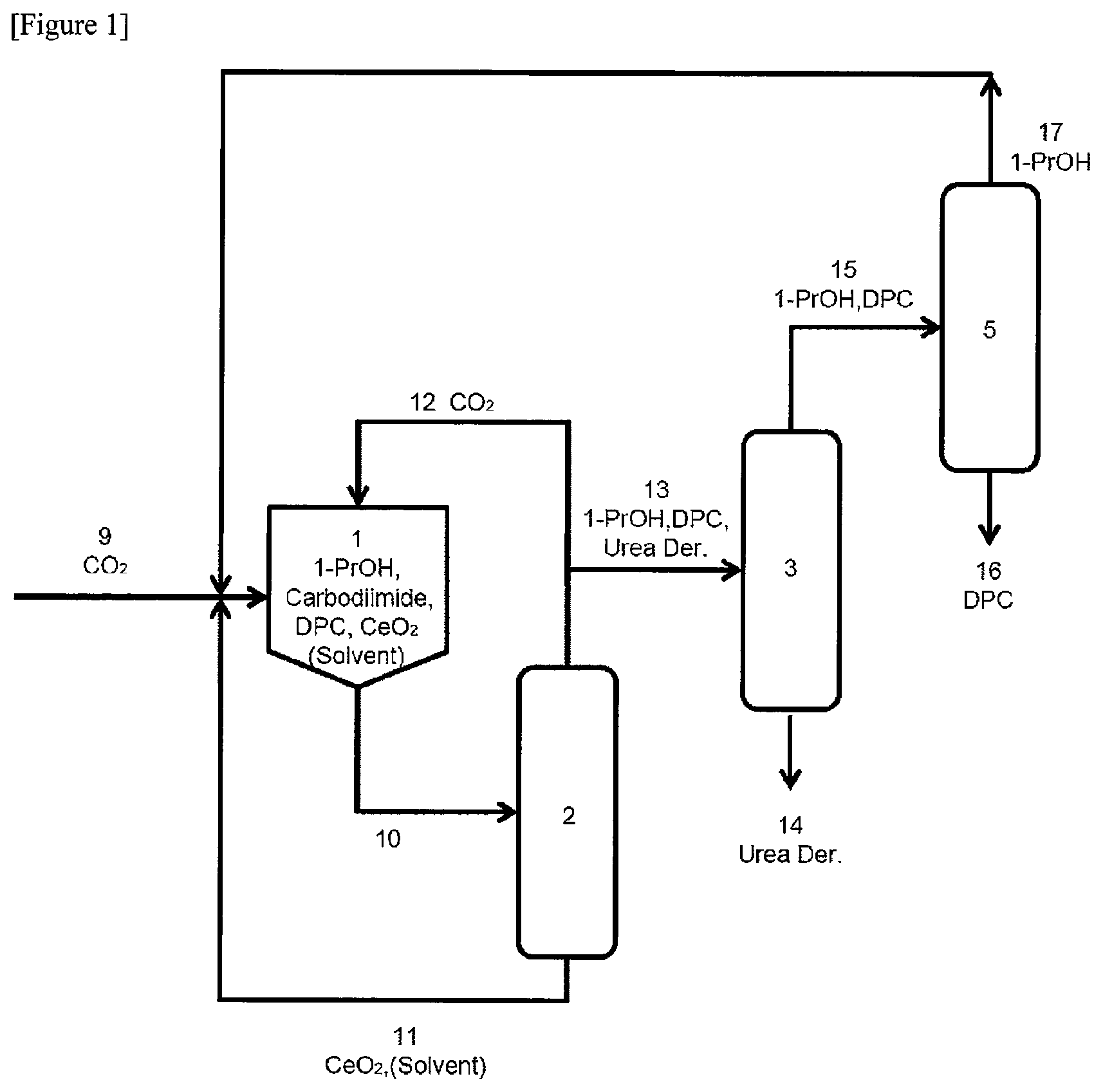 Patent US12129230 Figure 1 – Dialkyl carbonate production method