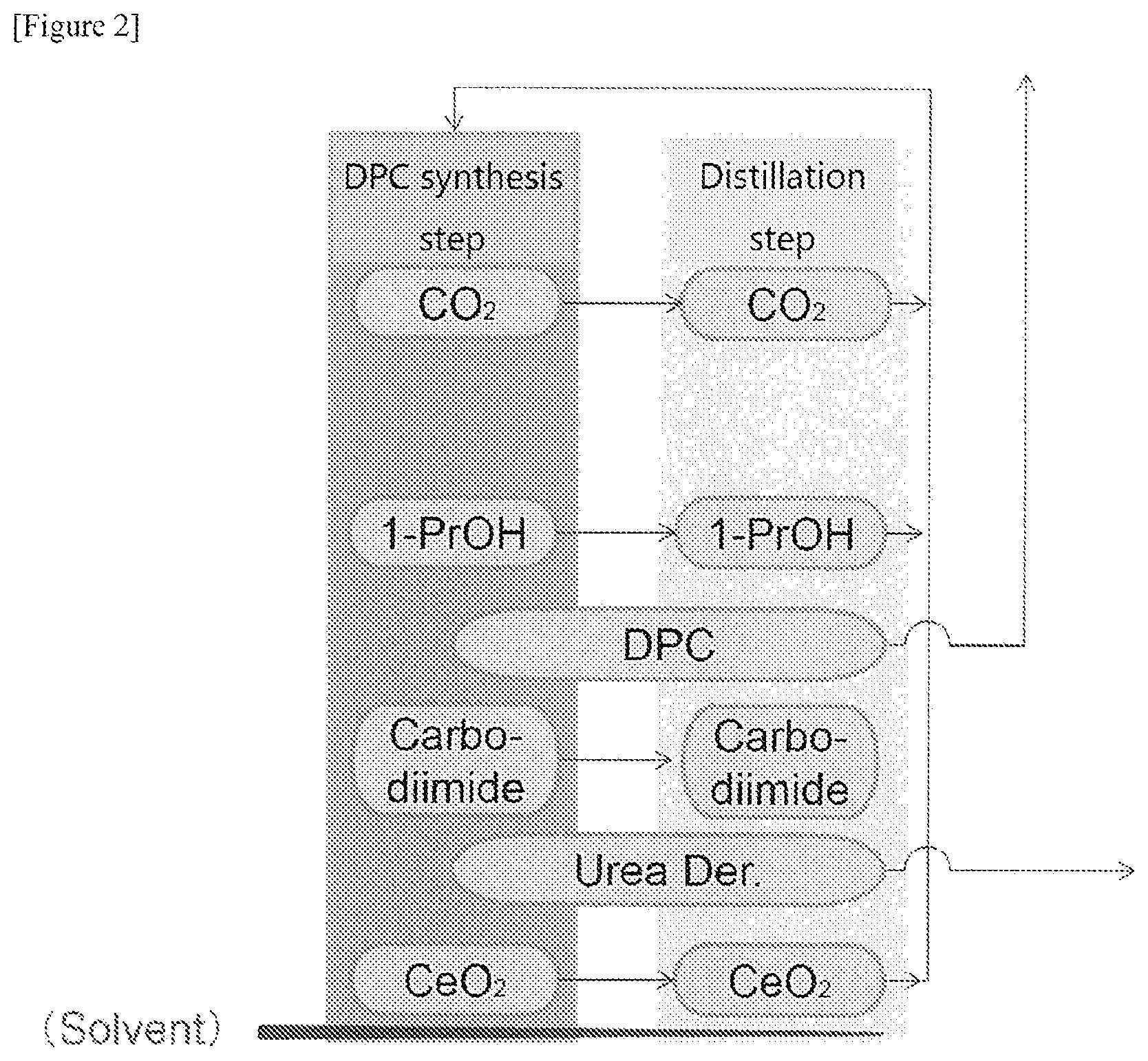 Patent US12129230 Figure 2 – Dialkyl carbonate production method