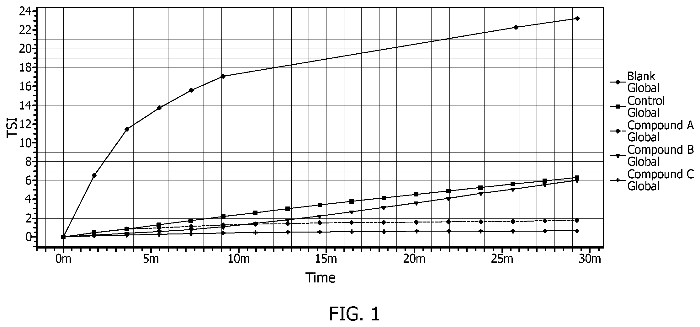 Patent US12129232 Figure 1 – Anti-fouling dispersant composition and method of use