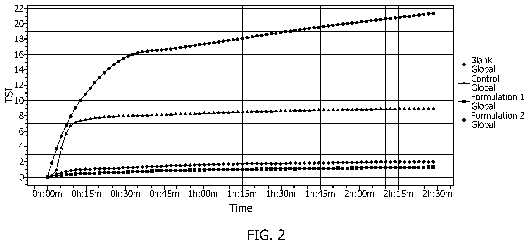 Patent US12129232 Figure 2 – Anti-fouling dispersant composition and method of use