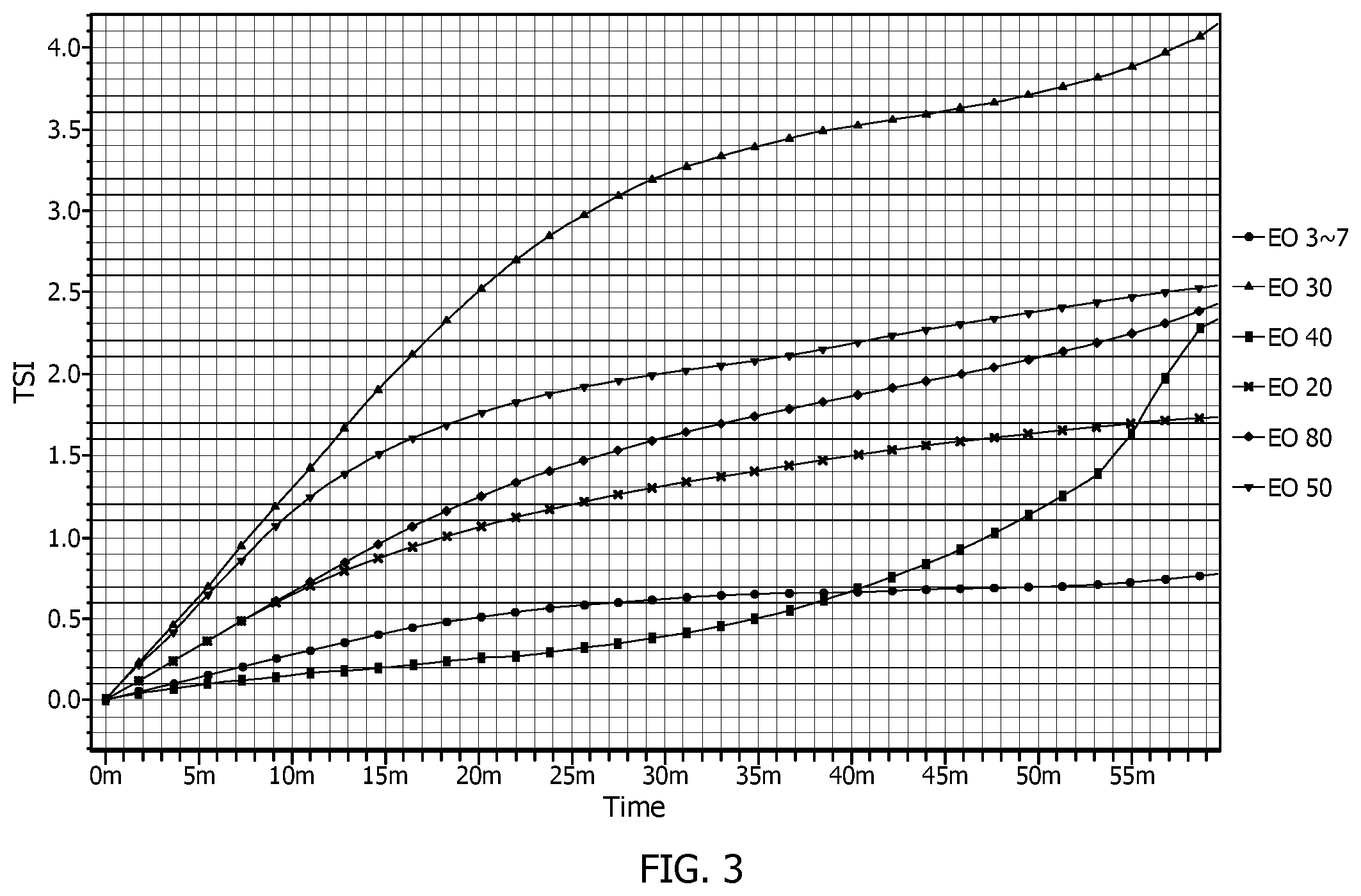 Patent US12129232 Figure 3 – Anti-fouling dispersant composition and method of use