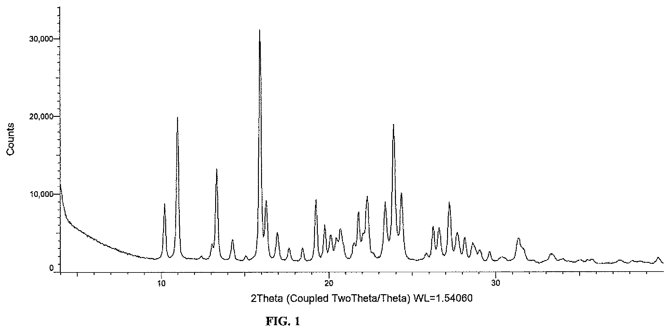 Patent US12129234 Figure 1 – Crystalline salts of N-ethyl-(5-fluoro-1H-indol-3-yl)-N-methylethan-1-amine