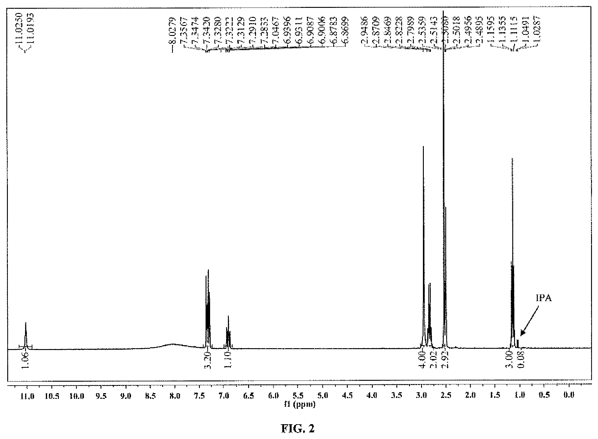 Patent US12129234 Figure 2 – Crystalline salts of N-ethyl-(5-fluoro-1H-indol-3-yl)-N-methylethan-1-amine