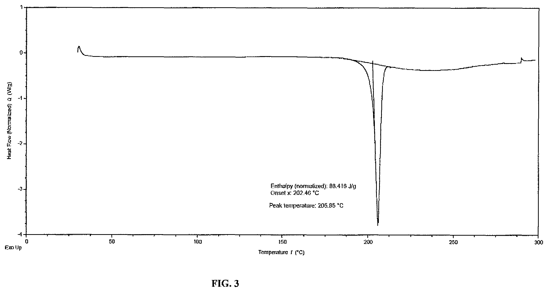 Patent US12129234 Figure 3 – Crystalline salts of N-ethyl-(5-fluoro-1H-indol-3-yl)-N-methylethan-1-amine