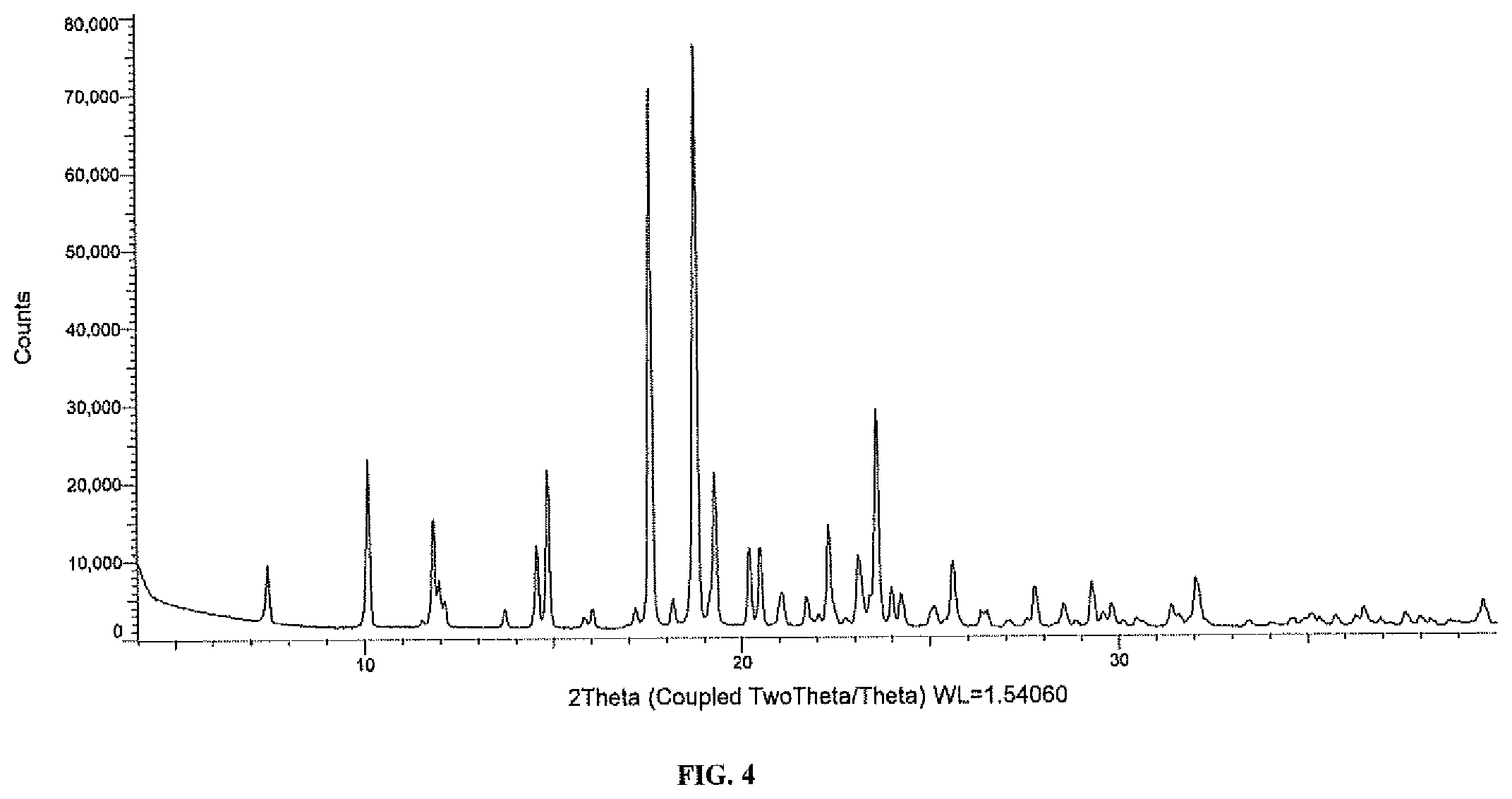 Patent US12129234 Figure 4 – Crystalline salts of N-ethyl-(5-fluoro-1H-indol-3-yl)-N-methylethan-1-amine