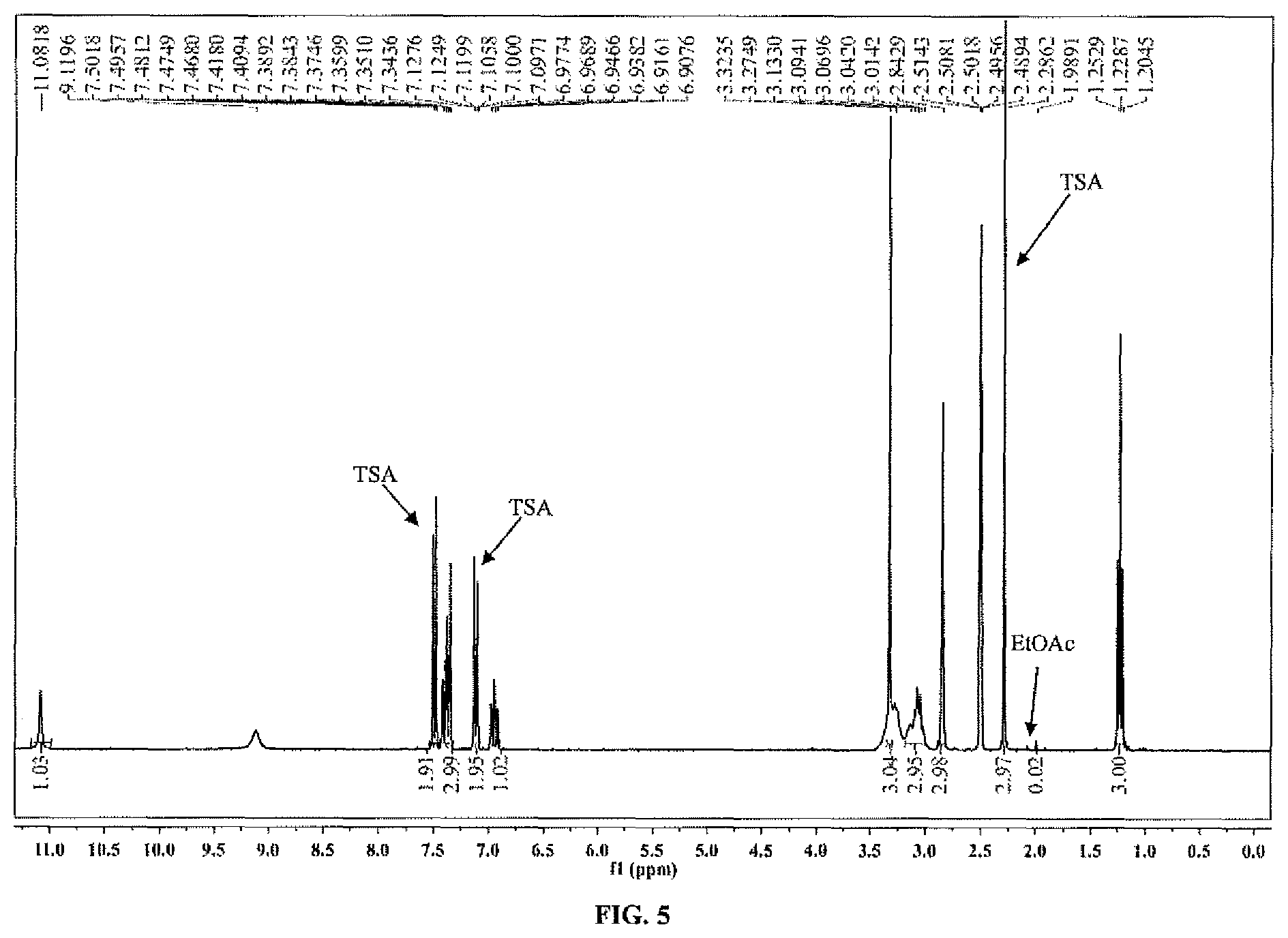 Patent US12129234 Figure 5 – Crystalline salts of N-ethyl-(5-fluoro-1H-indol-3-yl)-N-methylethan-1-amine