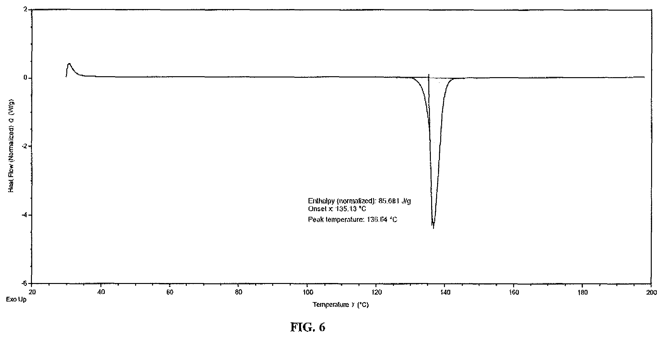 Patent US12129234 Figure 6 – Crystalline salts of N-ethyl-(5-fluoro-1H-indol-3-yl)-N-methylethan-1-amine