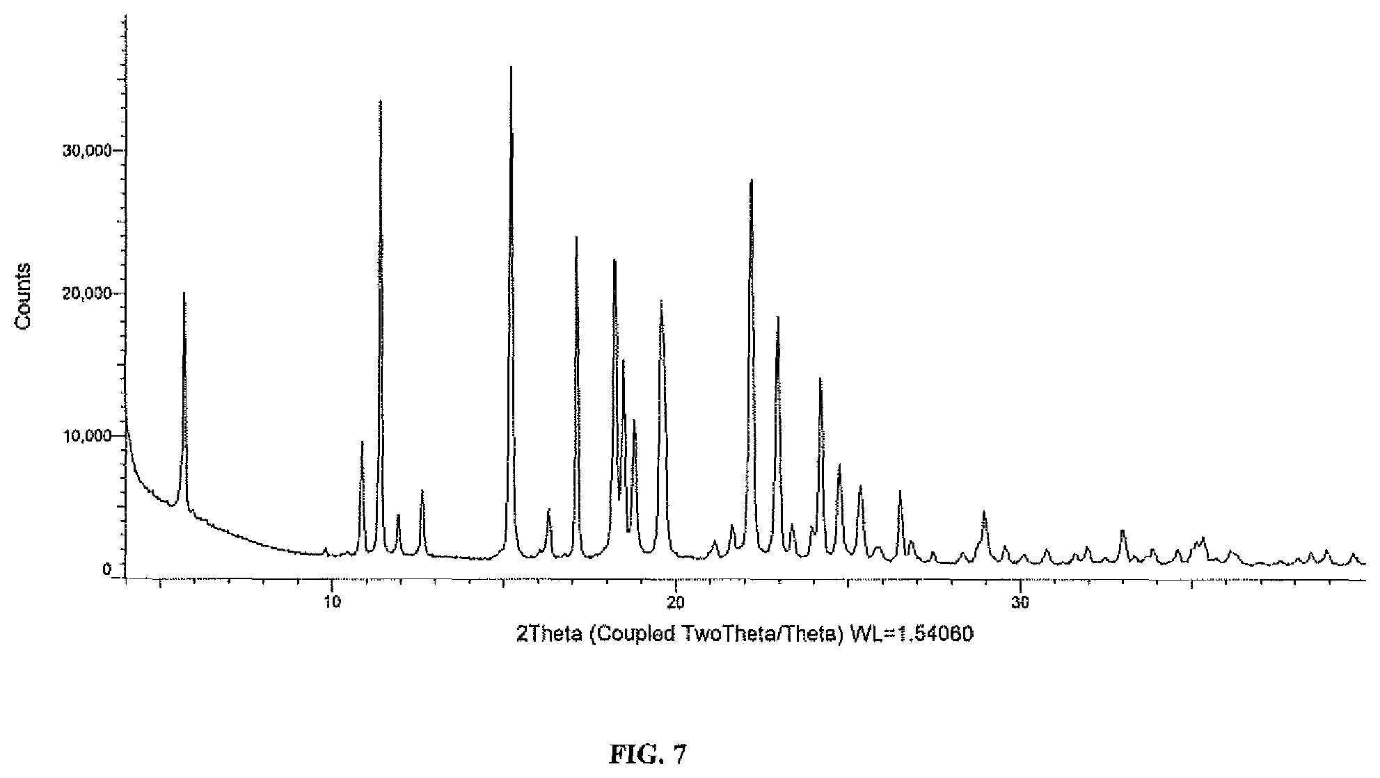 Patent US12129234 Figure 7 – Crystalline salts of N-ethyl-(5-fluoro-1H-indol-3-yl)-N-methylethan-1-amine