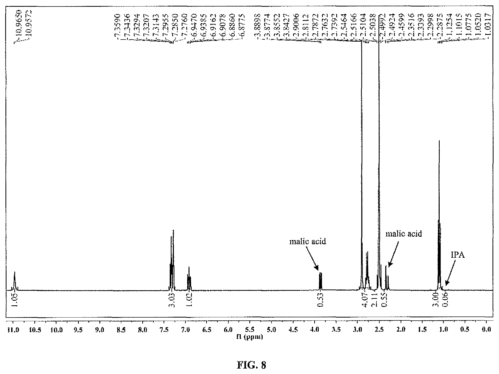 Patent US12129234 Figure 8 – Crystalline salts of N-ethyl-(5-fluoro-1H-indol-3-yl)-N-methylethan-1-amine