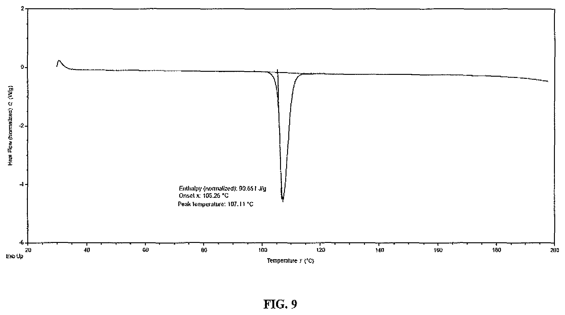 Patent US12129234 Figure 9 – Crystalline salts of N-ethyl-(5-fluoro-1H-indol-3-yl)-N-methylethan-1-amine