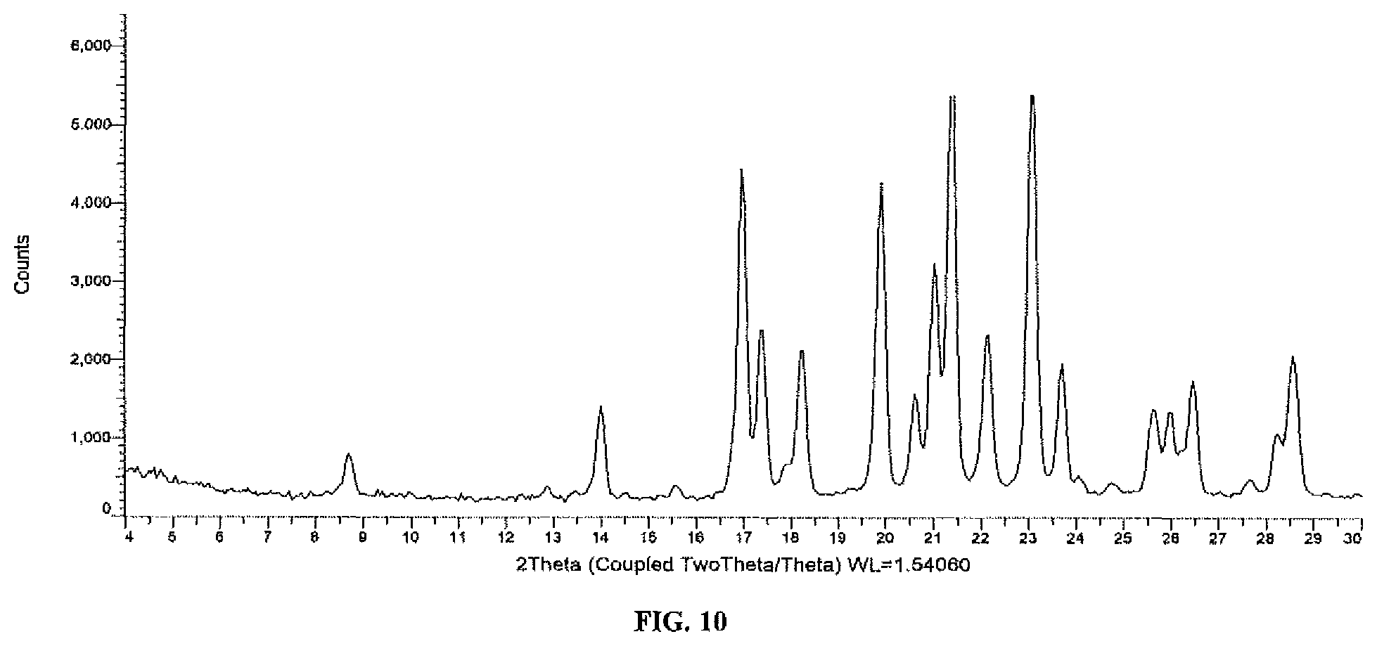 Patent US12129234 Figure 10 – Crystalline salts of N-ethyl-(5-fluoro-1H-indol-3-yl)-N-methylethan-1-amine