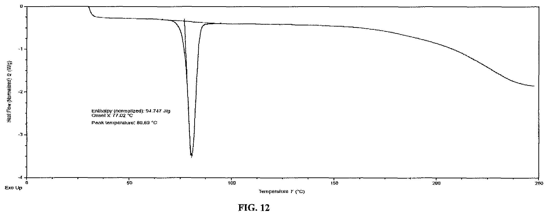 Patent US12129234 Figure 12 – Crystalline salts of N-ethyl-(5-fluoro-1H-indol-3-yl)-N-methylethan-1-amine
