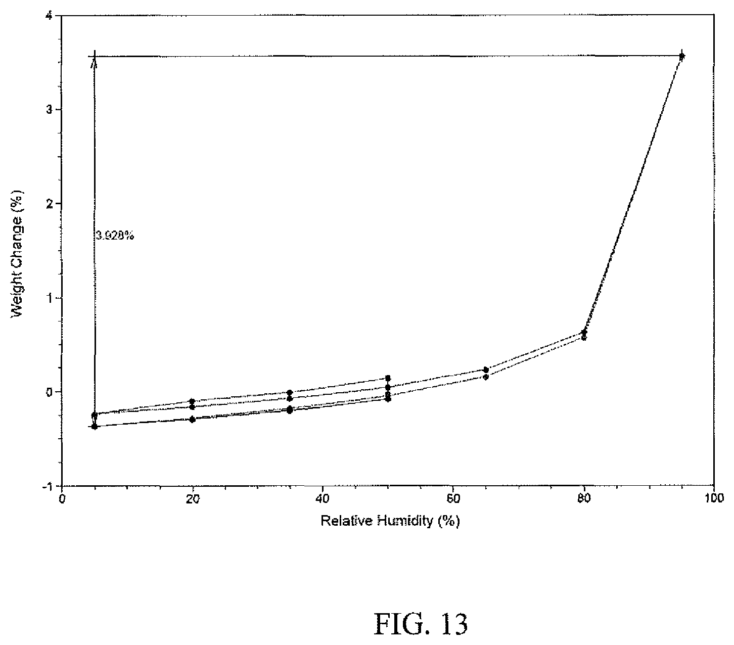 Patent US12129234 Figure 13 – Crystalline salts of N-ethyl-(5-fluoro-1H-indol-3-yl)-N-methylethan-1-amine