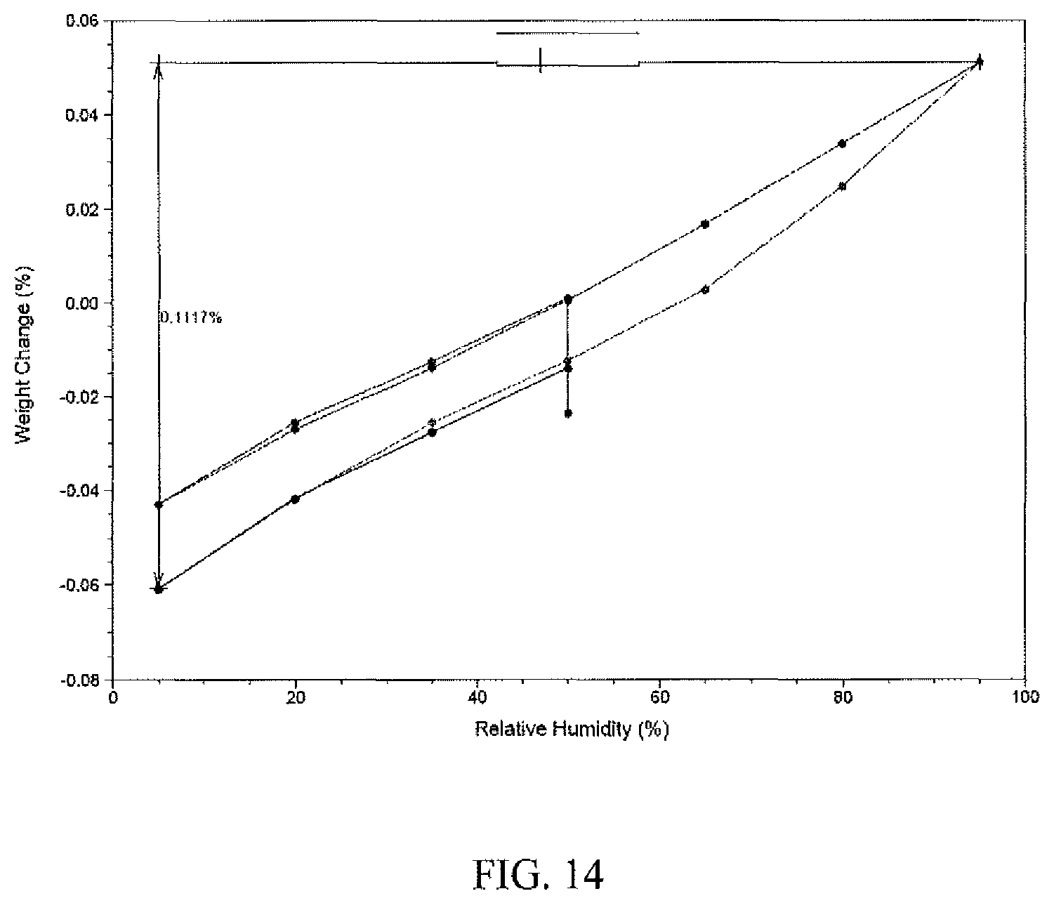 Patent US12129234 Figure 14 – Crystalline salts of N-ethyl-(5-fluoro-1H-indol-3-yl)-N-methylethan-1-amine