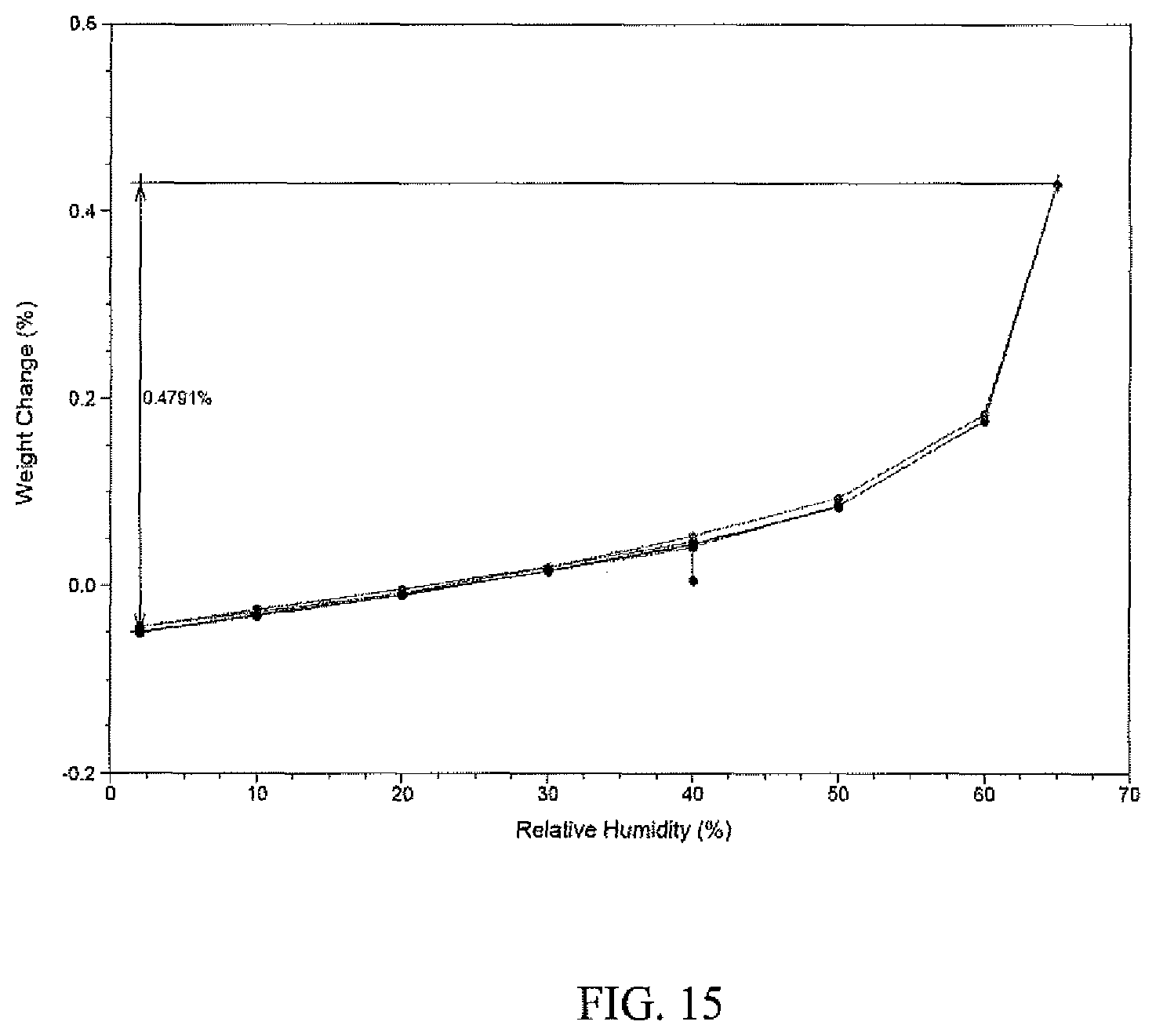 Patent US12129234 Figure 15 – Crystalline salts of N-ethyl-(5-fluoro-1H-indol-3-yl)-N-methylethan-1-amine
