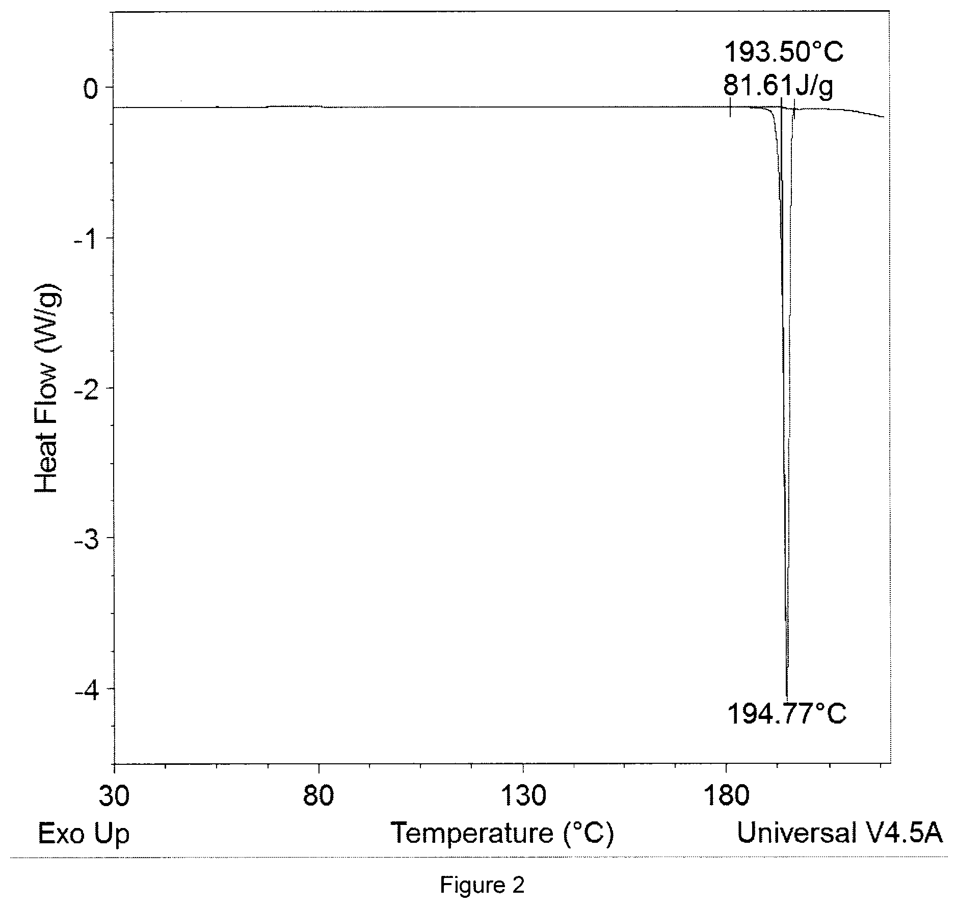 Patent US12129238 Figure 2 – Crystalline form of propoxazepam, the method of its making and use as medicinal agent
