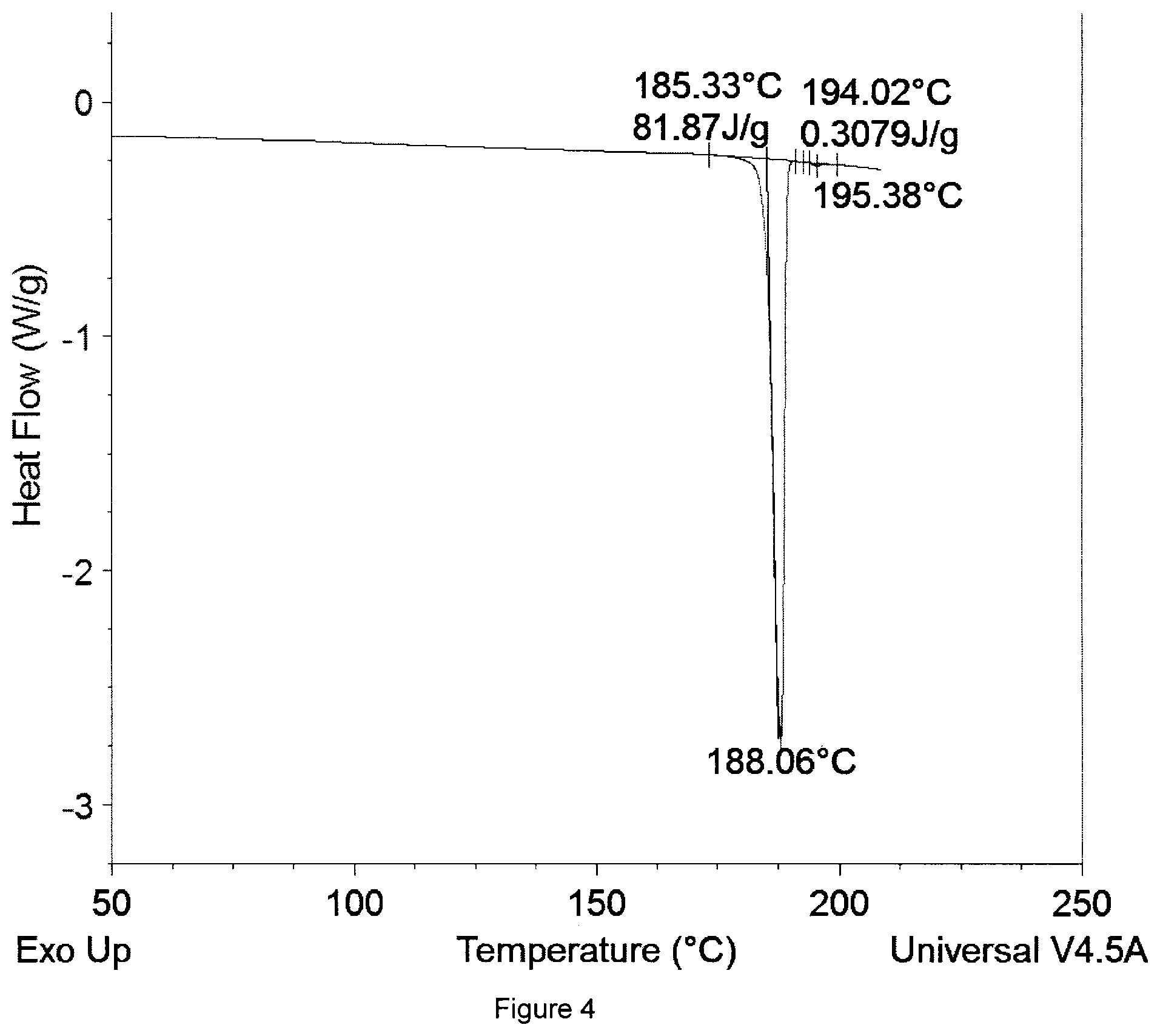 Patent US12129238 Figure 4 – Crystalline form of propoxazepam, the method of its making and use as medicinal agent