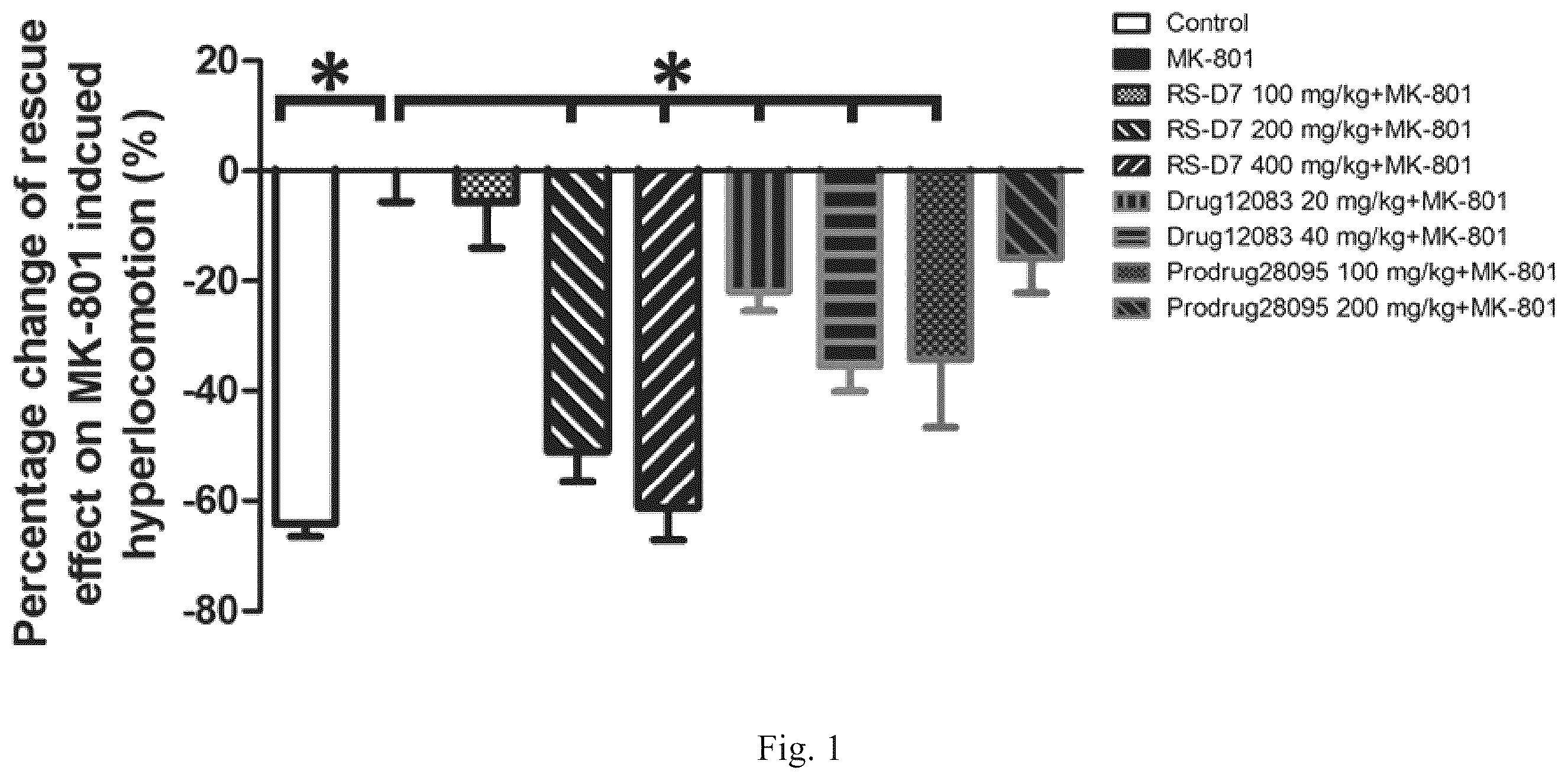 Patent US12129242 Figure 1 – Substituted benzimidazole derivatives as D-amino acid oxidase (DAAO) inhibitors