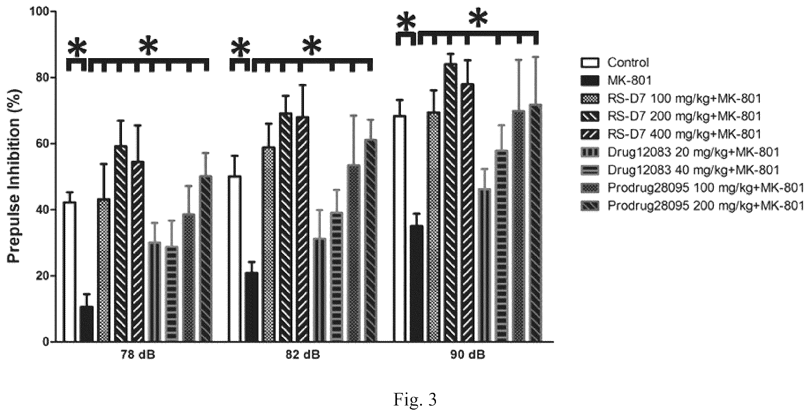 Patent US12129242 Figure 3 – Substituted benzimidazole derivatives as D-amino acid oxidase (DAAO) inhibitors