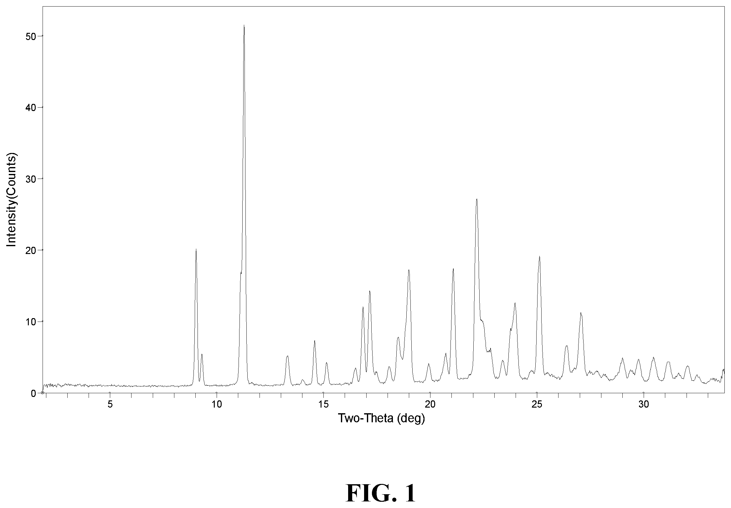Patent US12129245 — Crystal form of 6-(cyclopropanecarboxamido)-4-((2-methoxy-3-(1-methyl-1H-1,2,4-triazol-3-yl)phenyl)amino)-N-(methyl-d 3 ) pyridazine-3-carboxamide — Figure 1