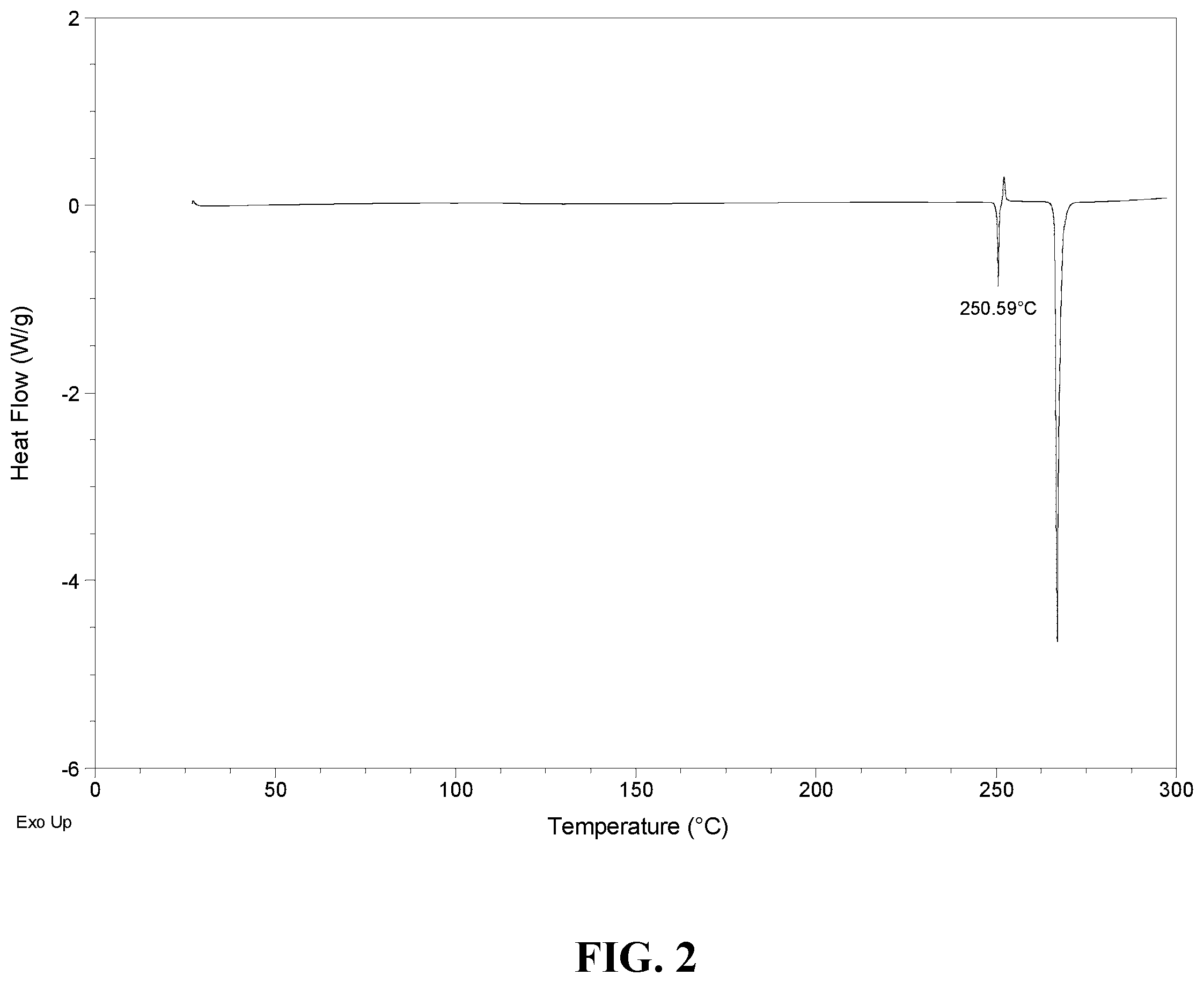 Patent US12129245 Figure 2 – Crystal form of 6-(cyclopropanecarboxamido)-4-((2-methoxy-3-(1-methyl-1H-1,2,4-triazol-3-yl)phenyl)amino)-N-(methyl-d 3 ) pyridazine-3-carboxamide
