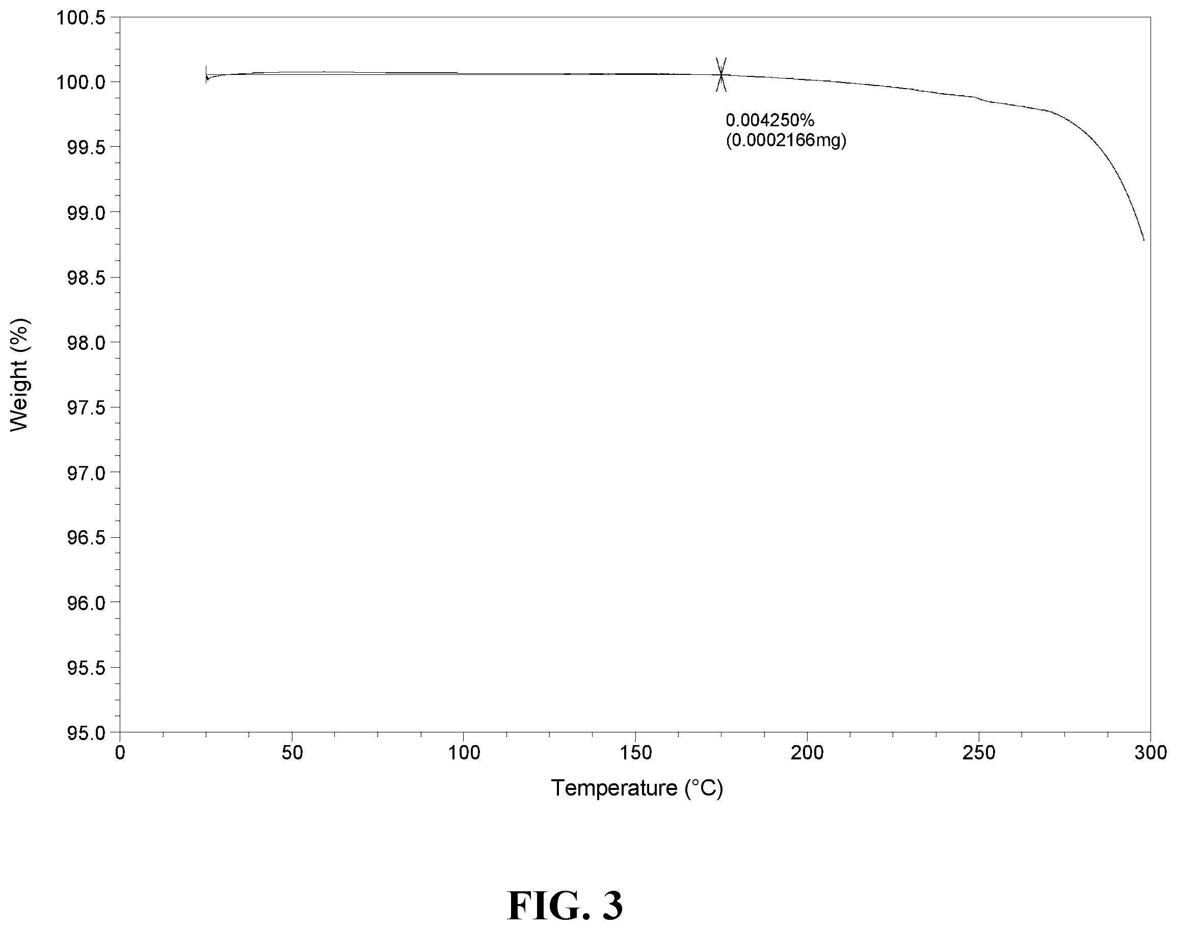 Patent US12129245 Figure 3 – Crystal form of 6-(cyclopropanecarboxamido)-4-((2-methoxy-3-(1-methyl-1H-1,2,4-triazol-3-yl)phenyl)amino)-N-(methyl-d 3 ) pyridazine-3-carboxamide